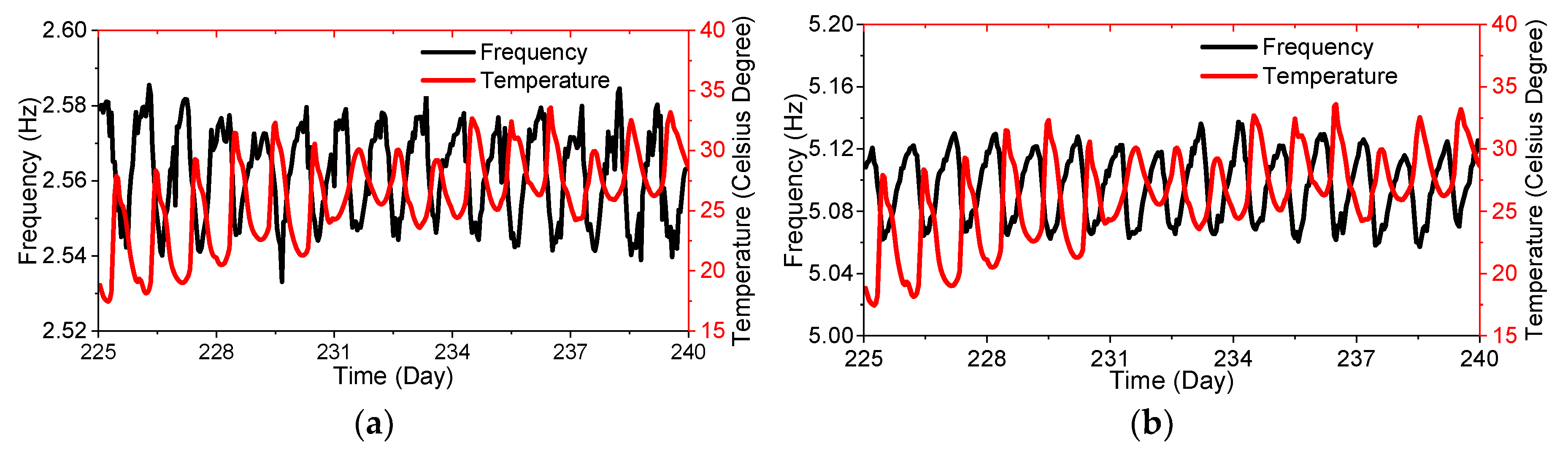 Sensors 19 00927 g018 Sensors 19 00927 g018
