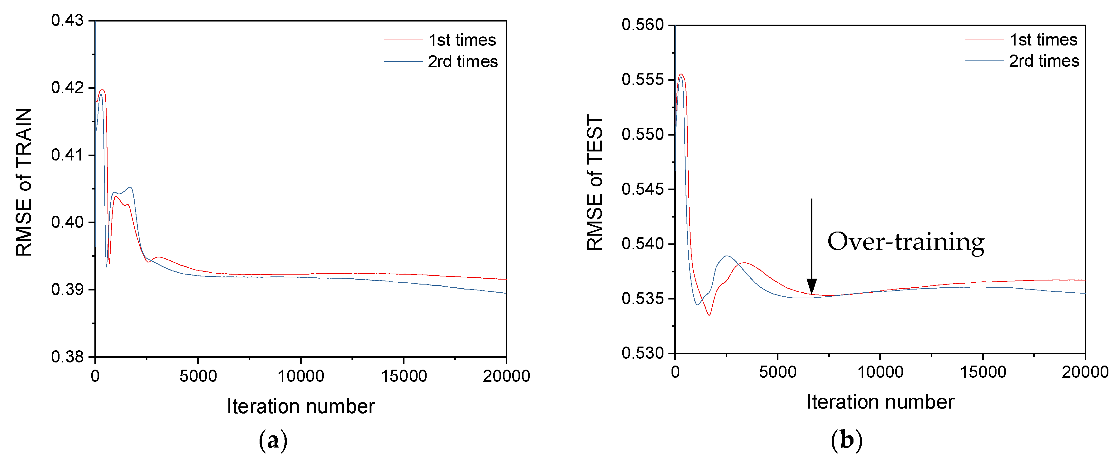 Sensors 19 00927 g019 Sensors 19 00927 g019