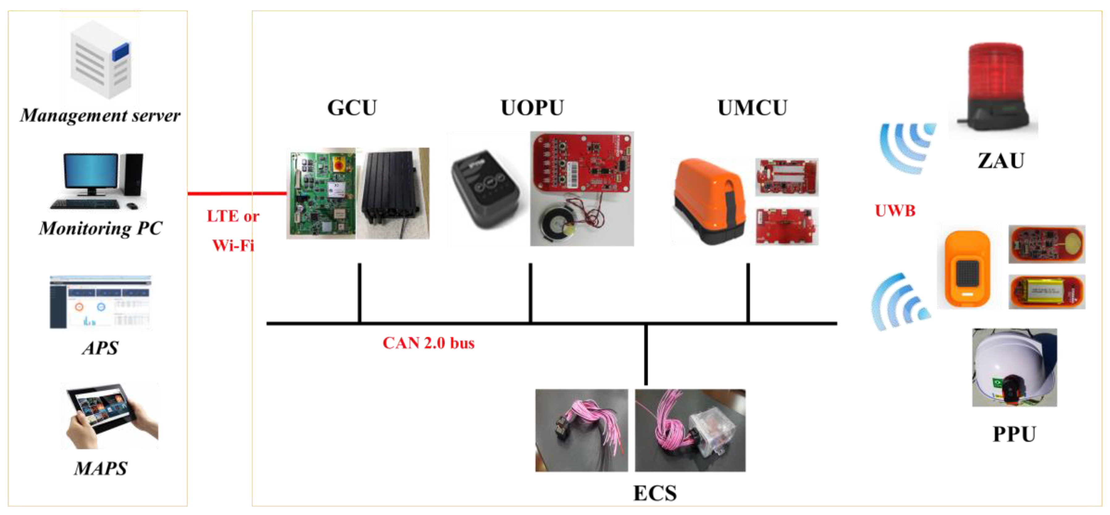 Sensors 19 00932 g008 Sensors 19 00932 g008