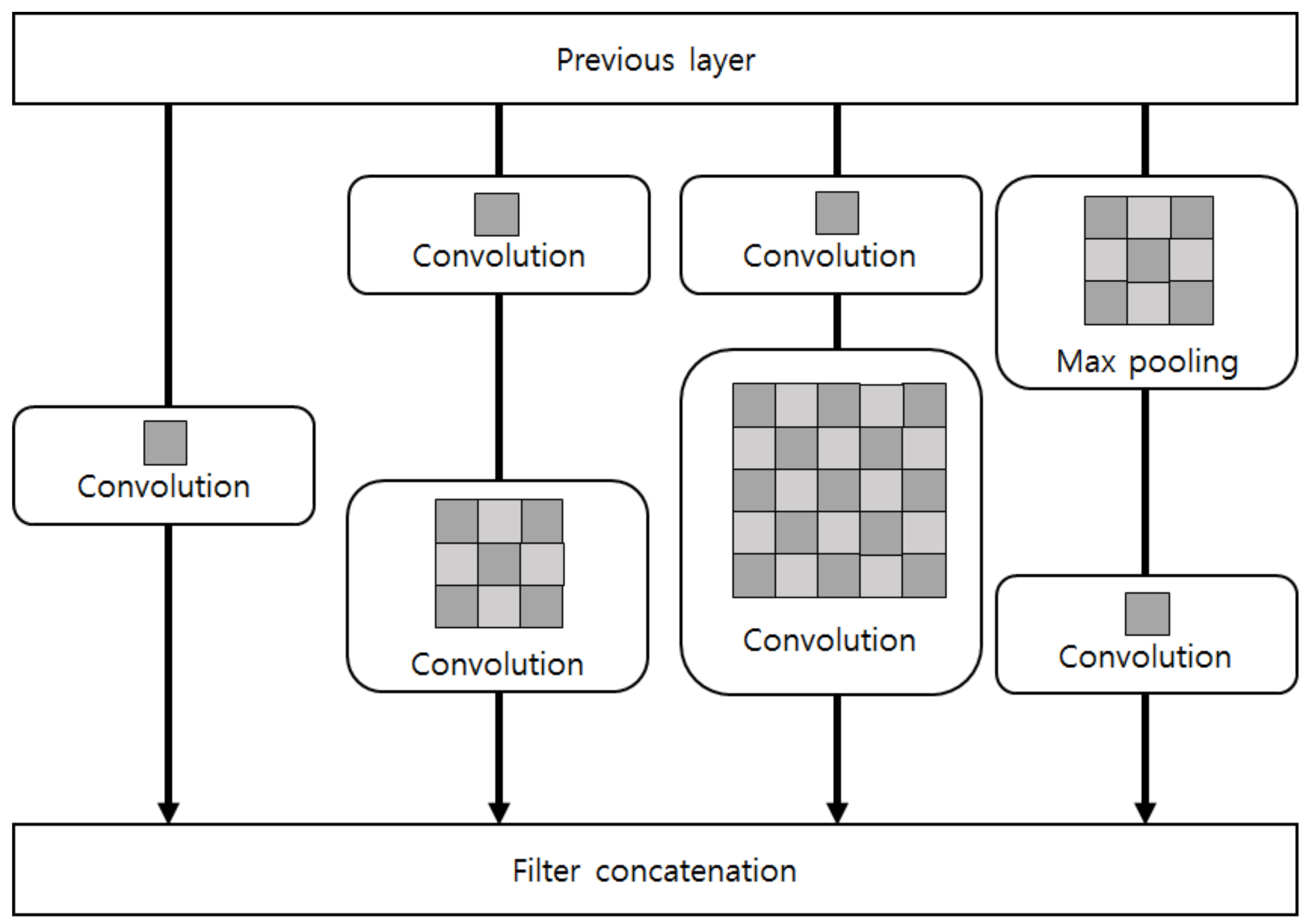 Sensors 19 00935 g002 Sensors 19 00935 g002