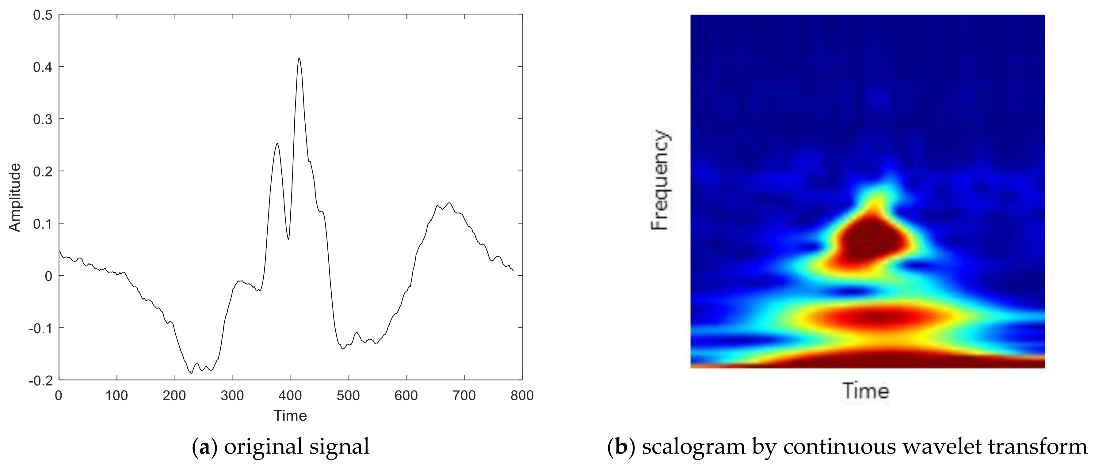 Sensors 19 00935 g005 Sensors 19 00935 g005