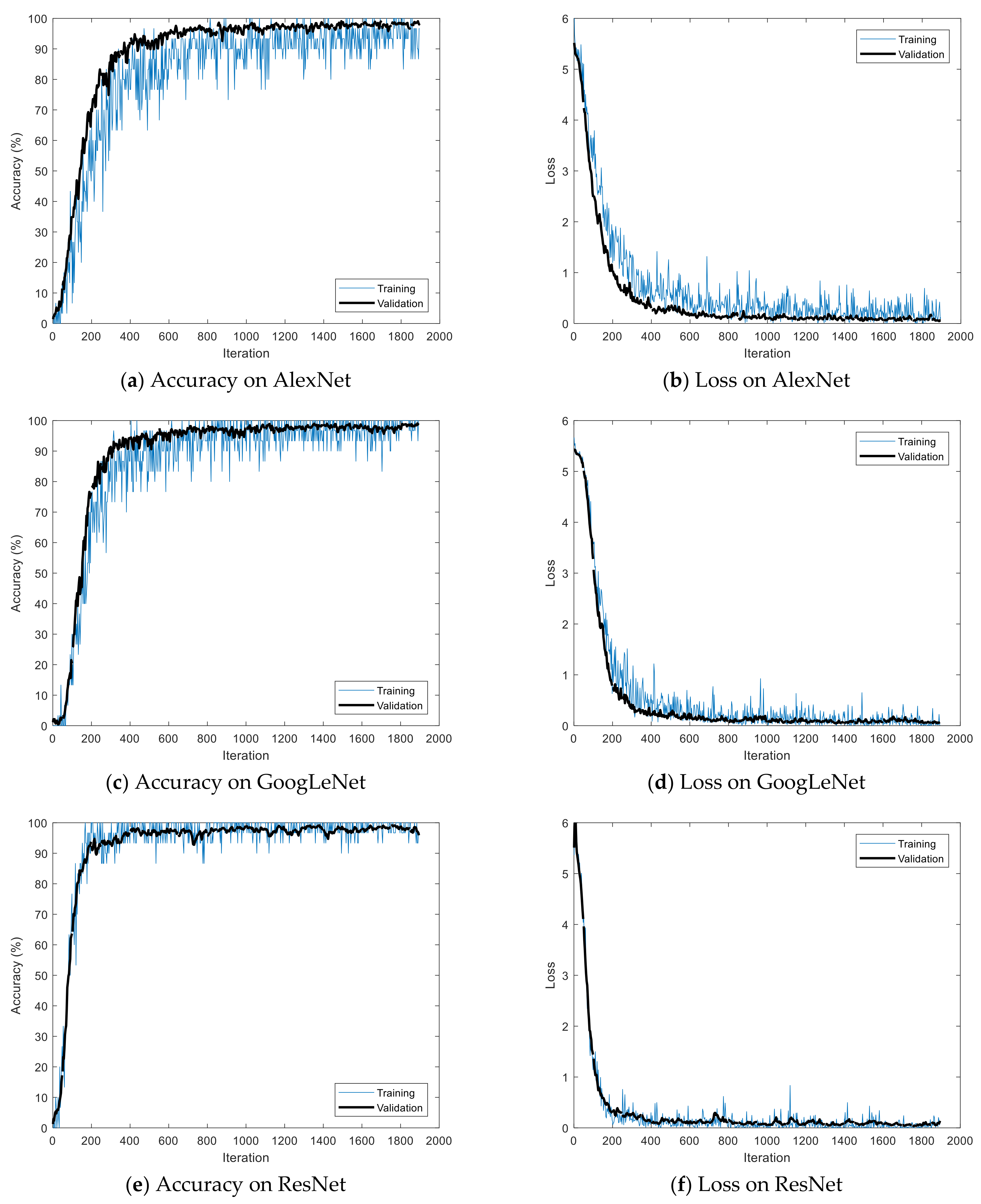 Sensors 19 00935 g010 Sensors 19 00935 g010