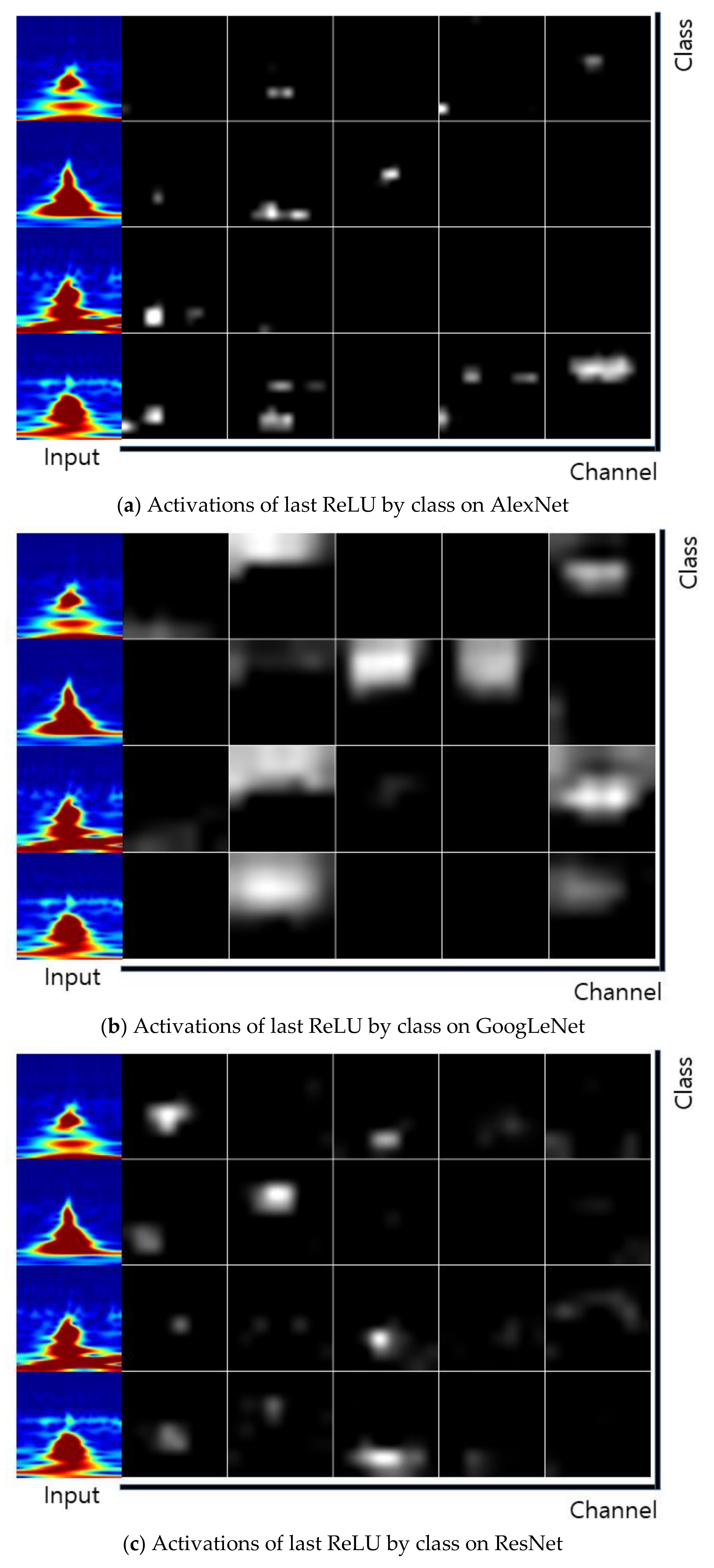 Sensors 19 00935 g012 Sensors 19 00935 g012