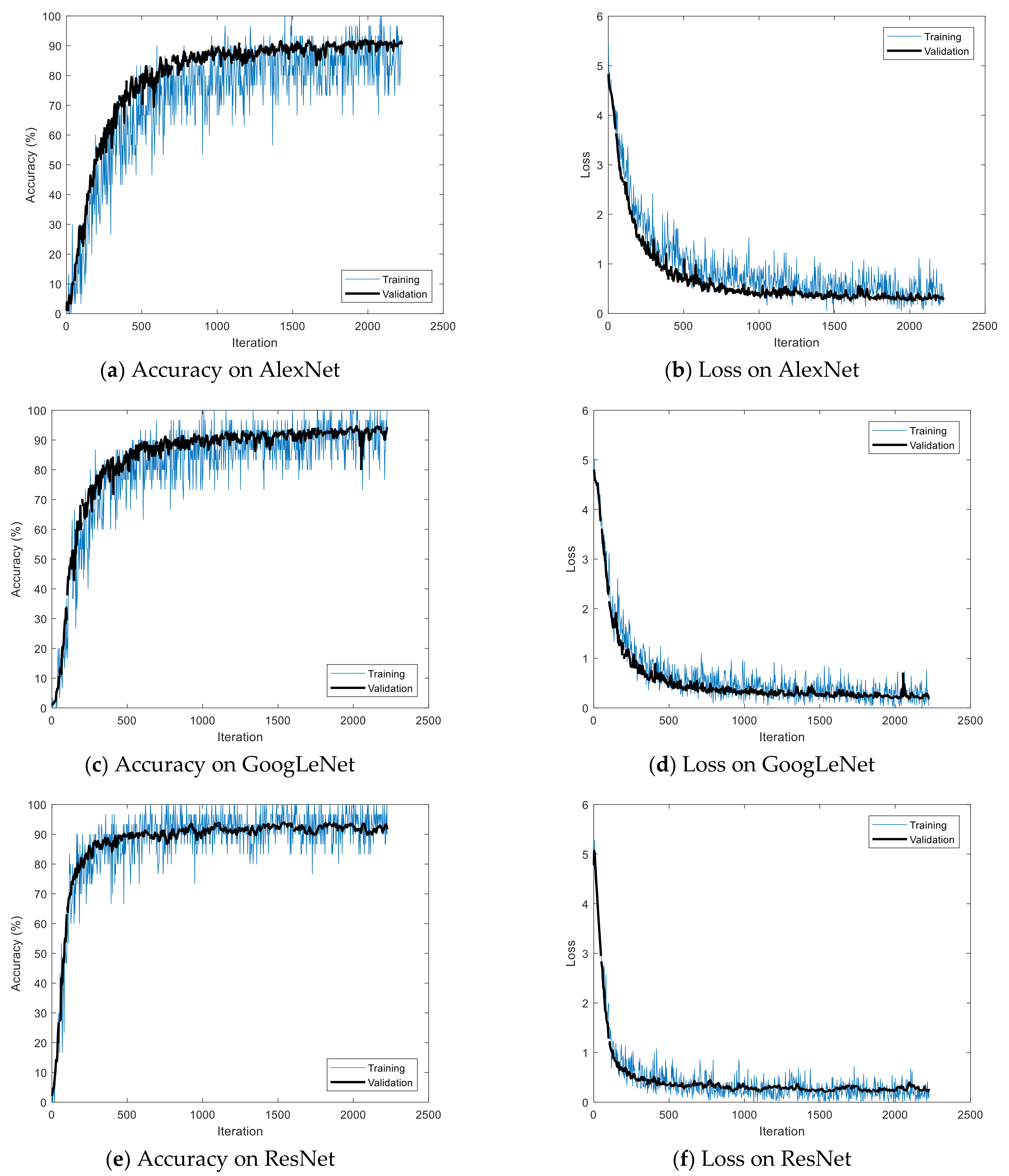 Sensors 19 00935 g014 Sensors 19 00935 g014