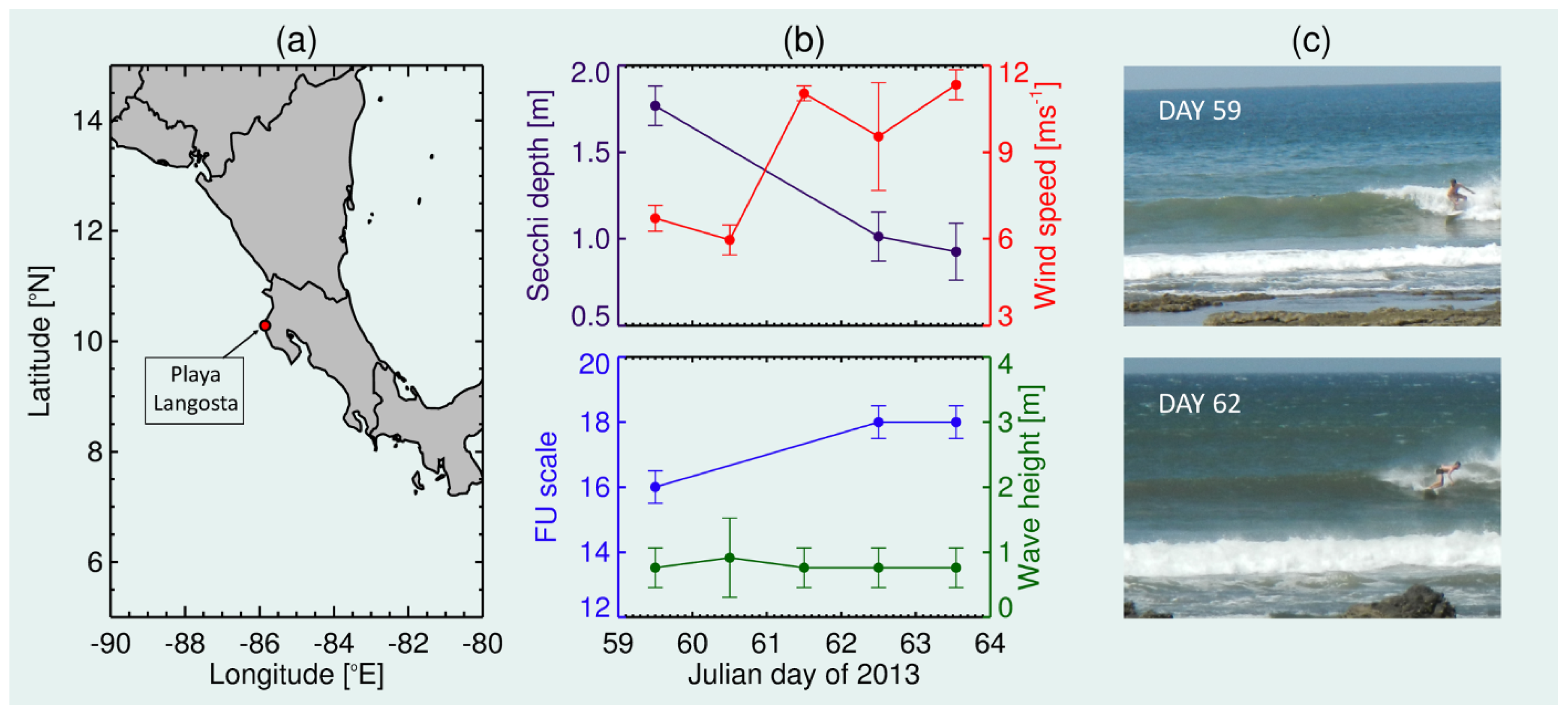 Sensors 19 00936 g008