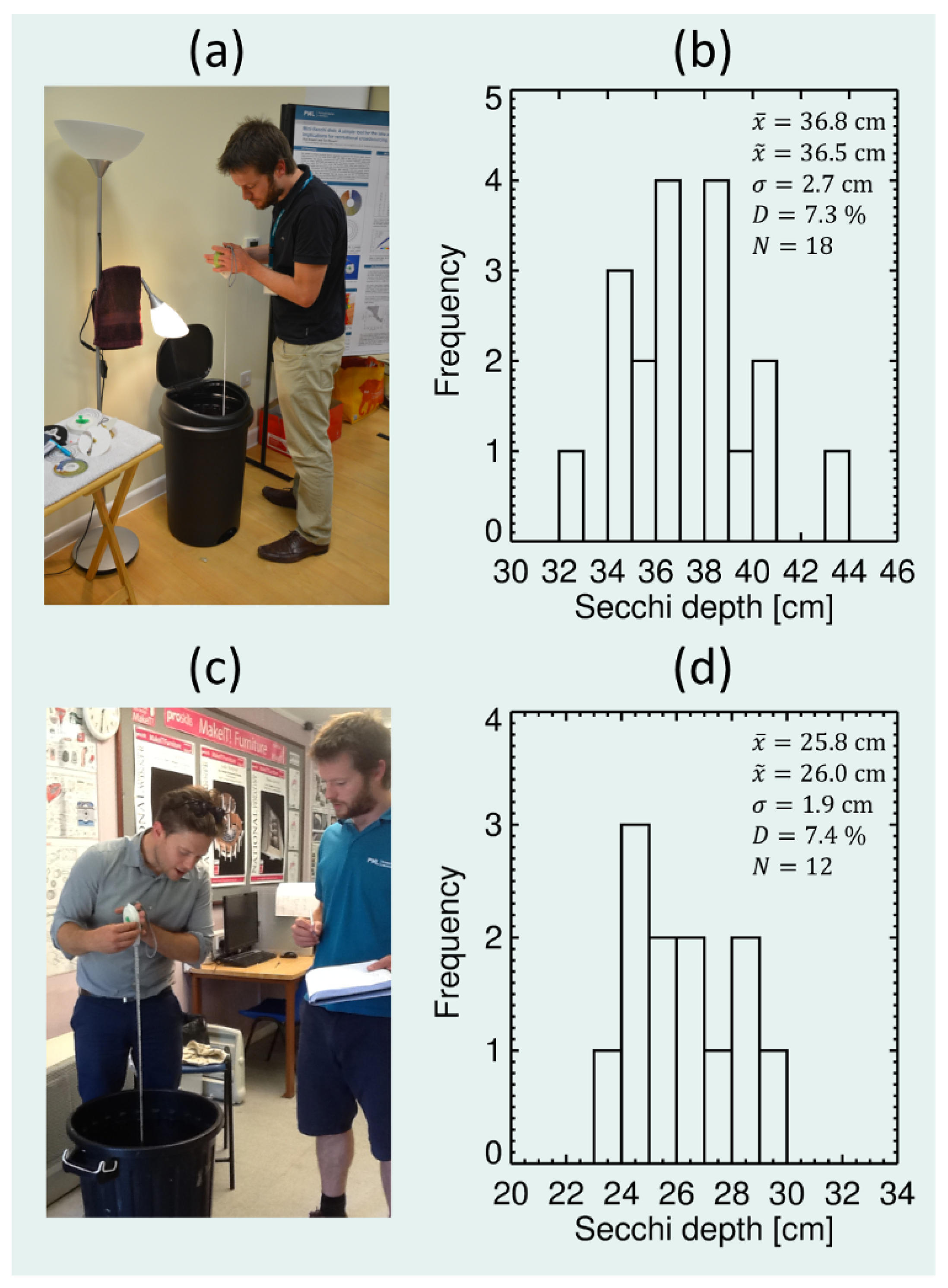 Sensors 19 00936 g009