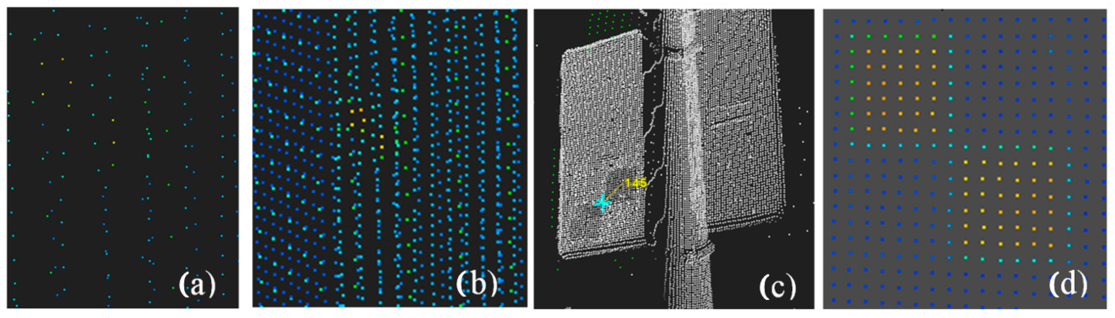 Sensors 19 00938 g003