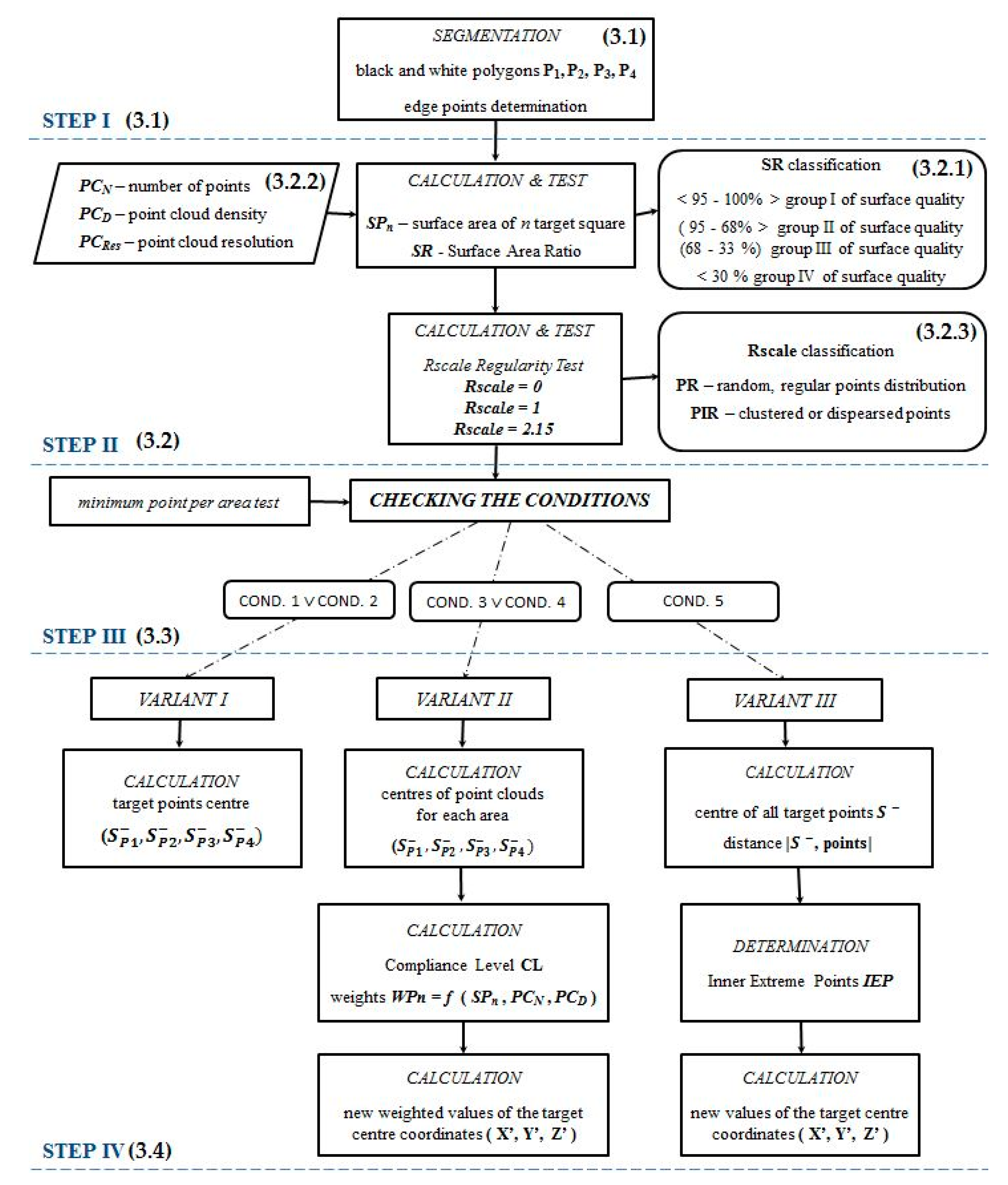 Sensors 19 00938 g006