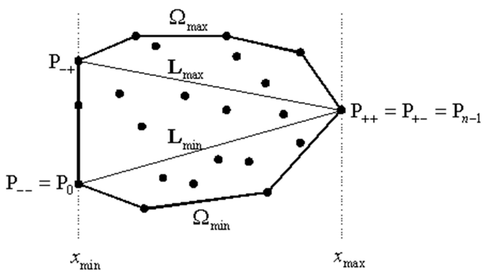 Sensors 19 00938 g008
