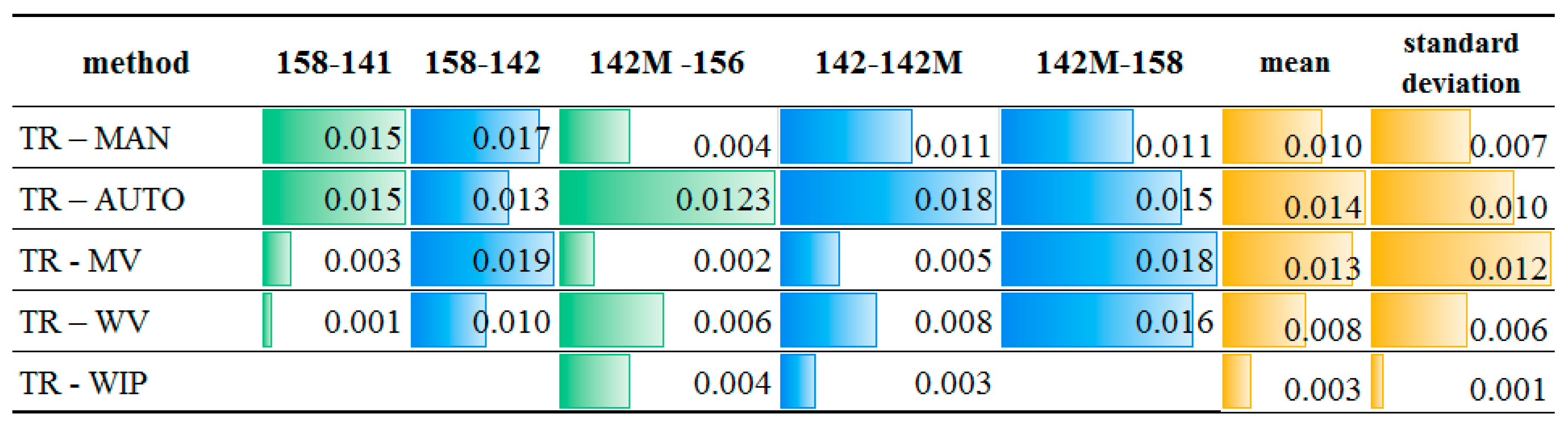 Sensors 19 00938 g012