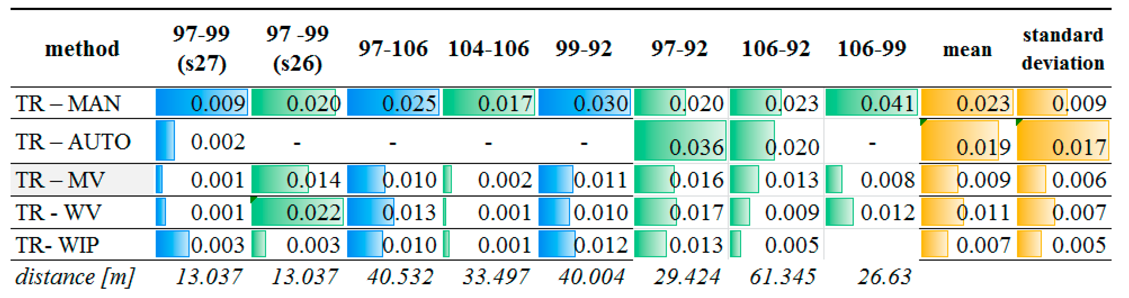 Sensors 19 00938 g013