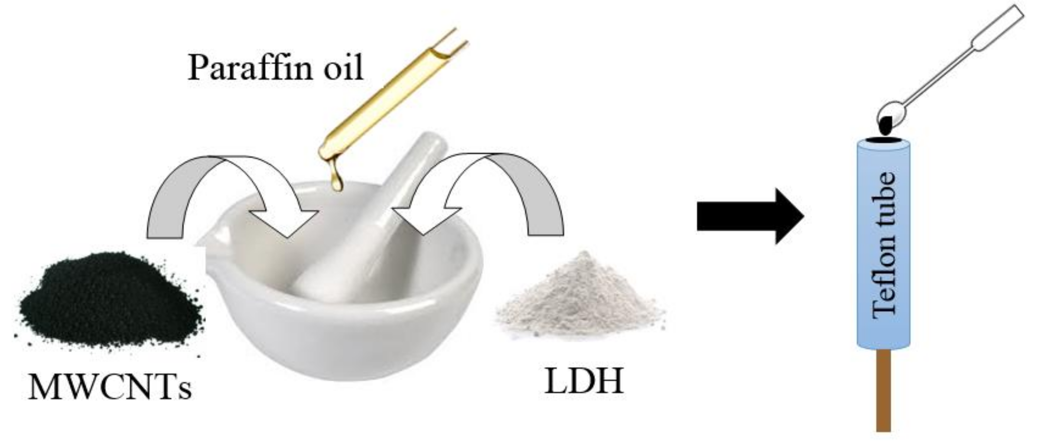 Sensors 19 00941 g002