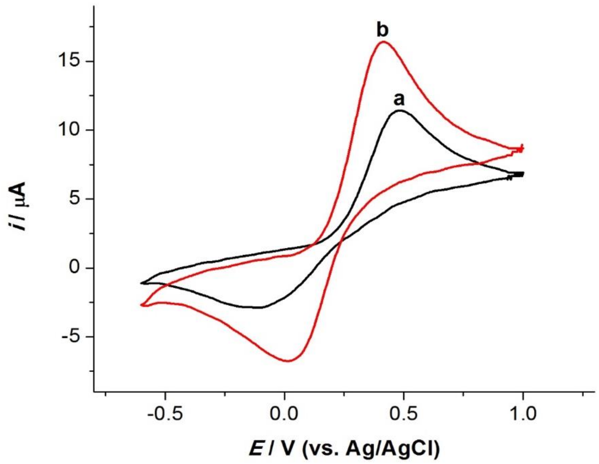 Sensors 19 00941 g004