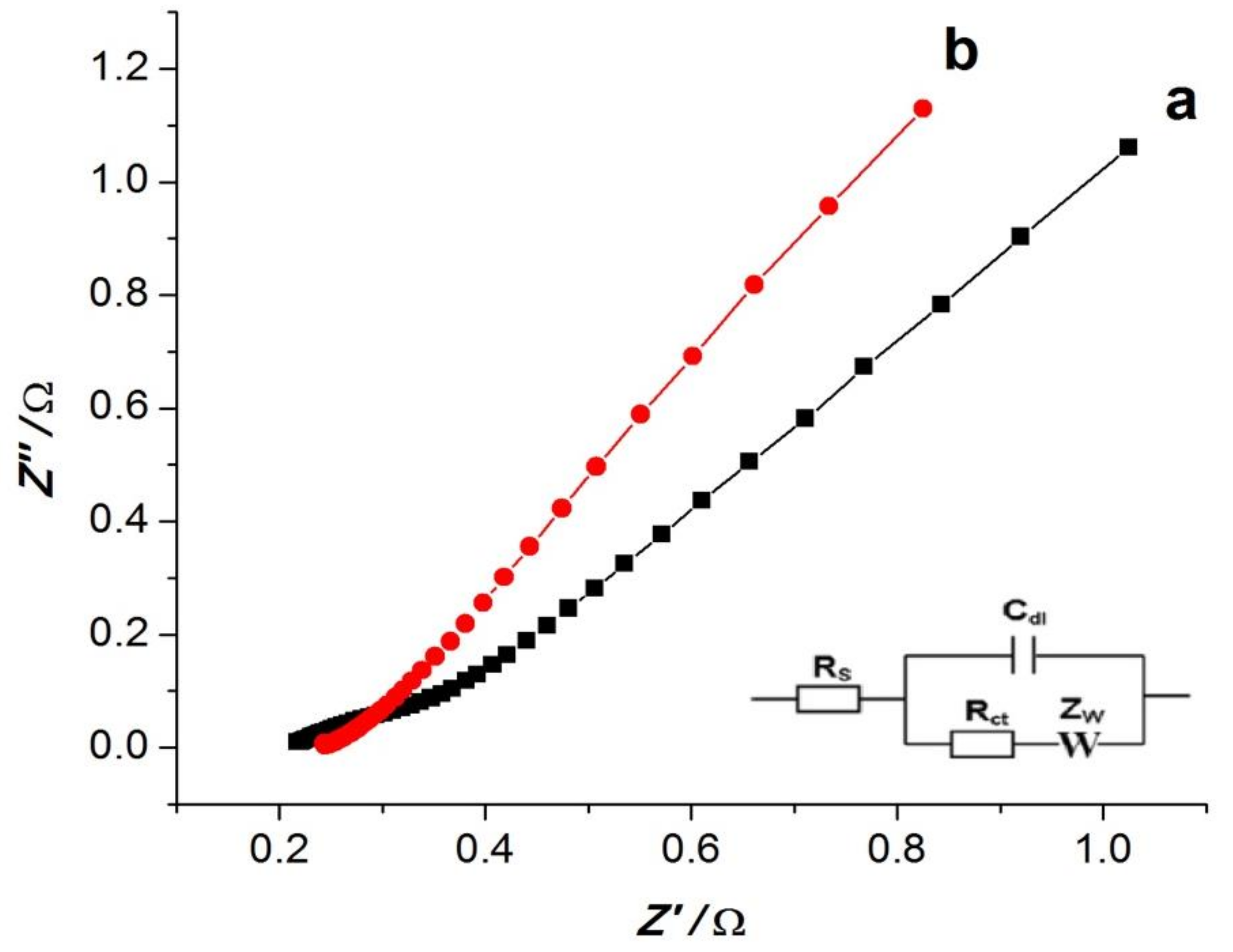Sensors 19 00941 g005