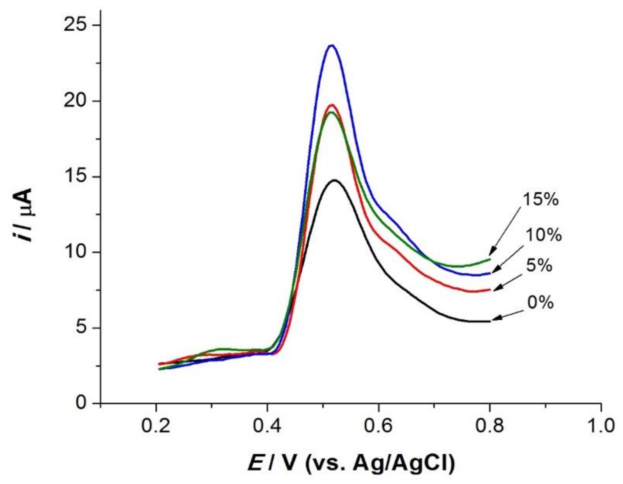 Sensors 19 00941 g006