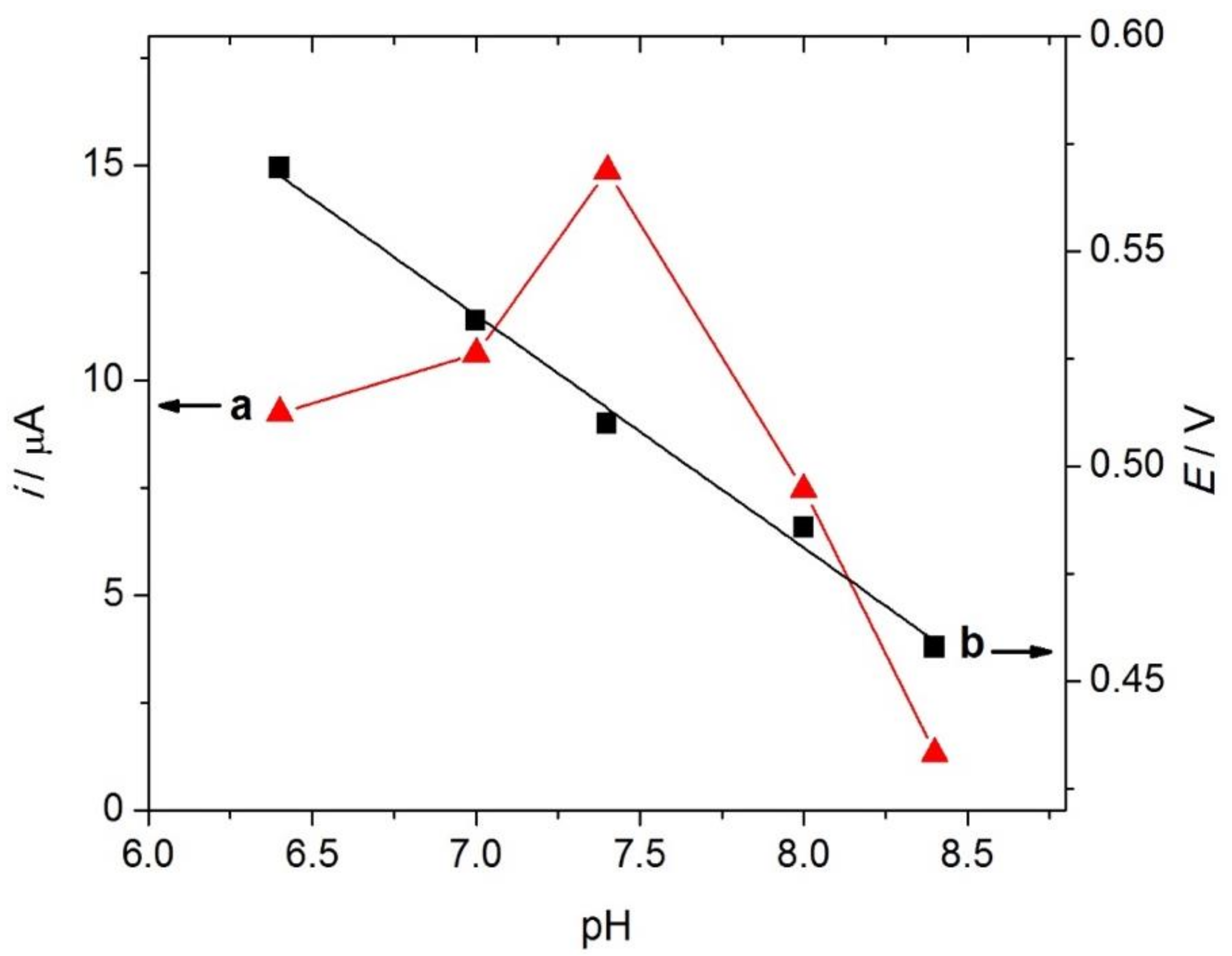 Sensors 19 00941 g007