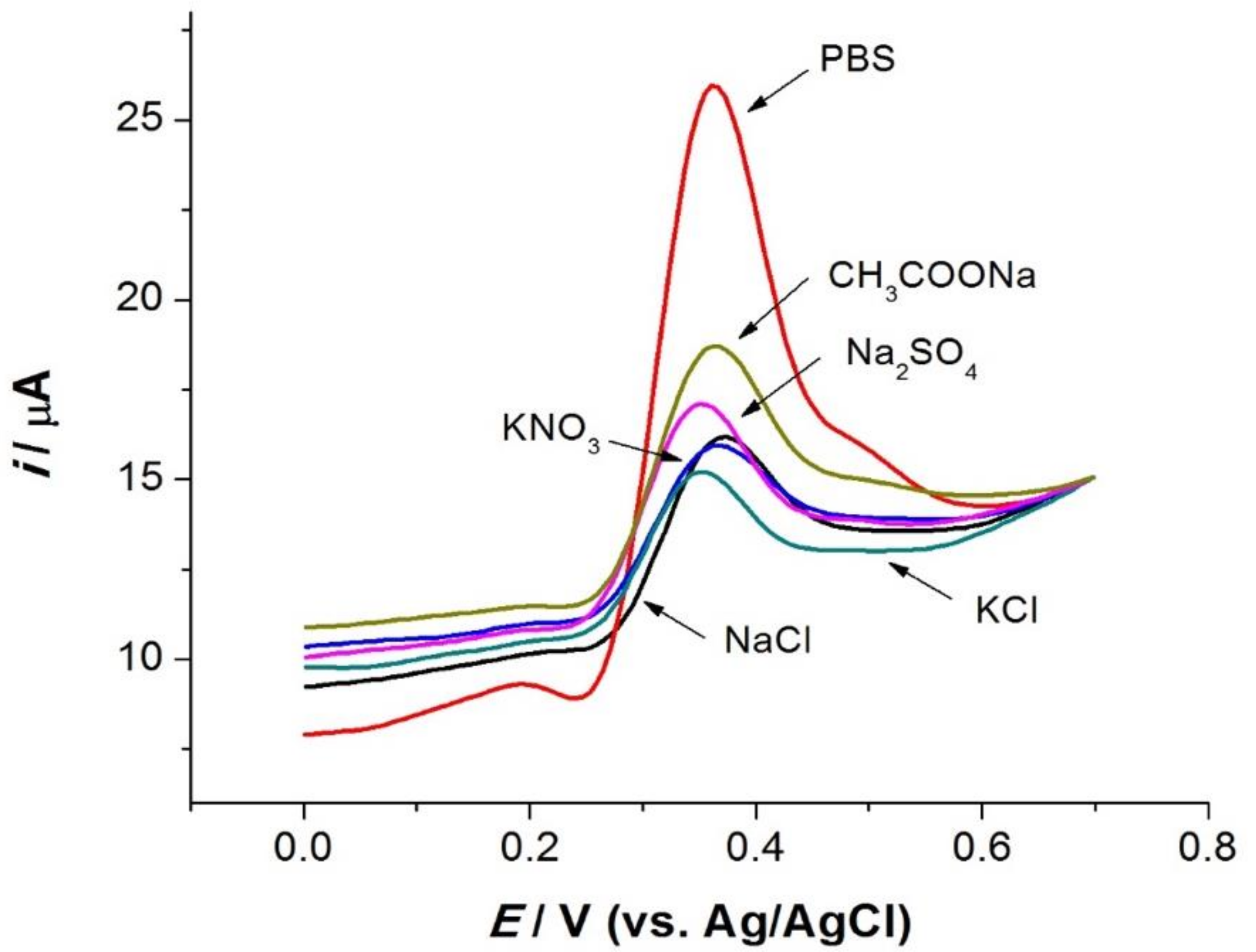 Sensors 19 00941 g008