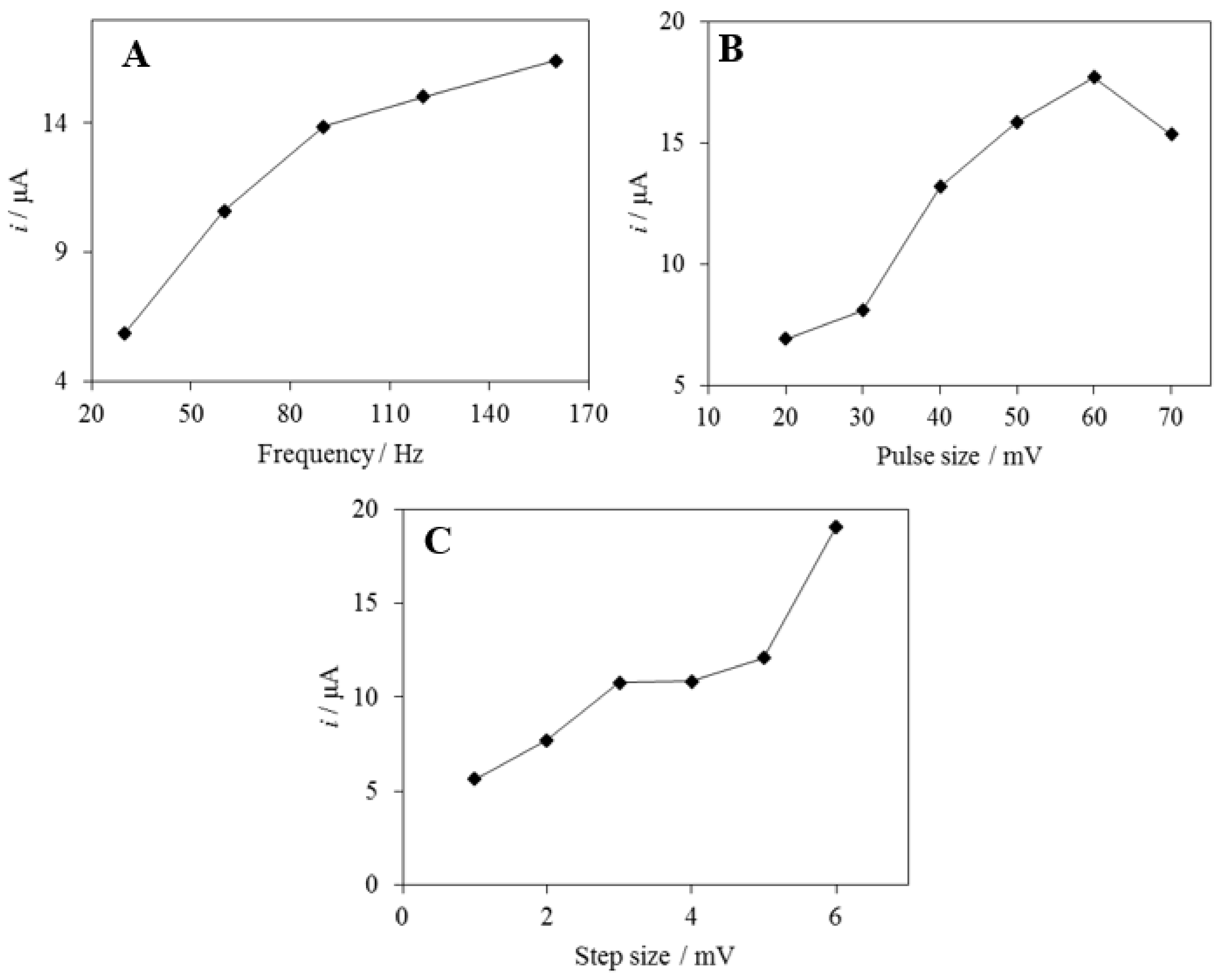 Sensors 19 00941 g009