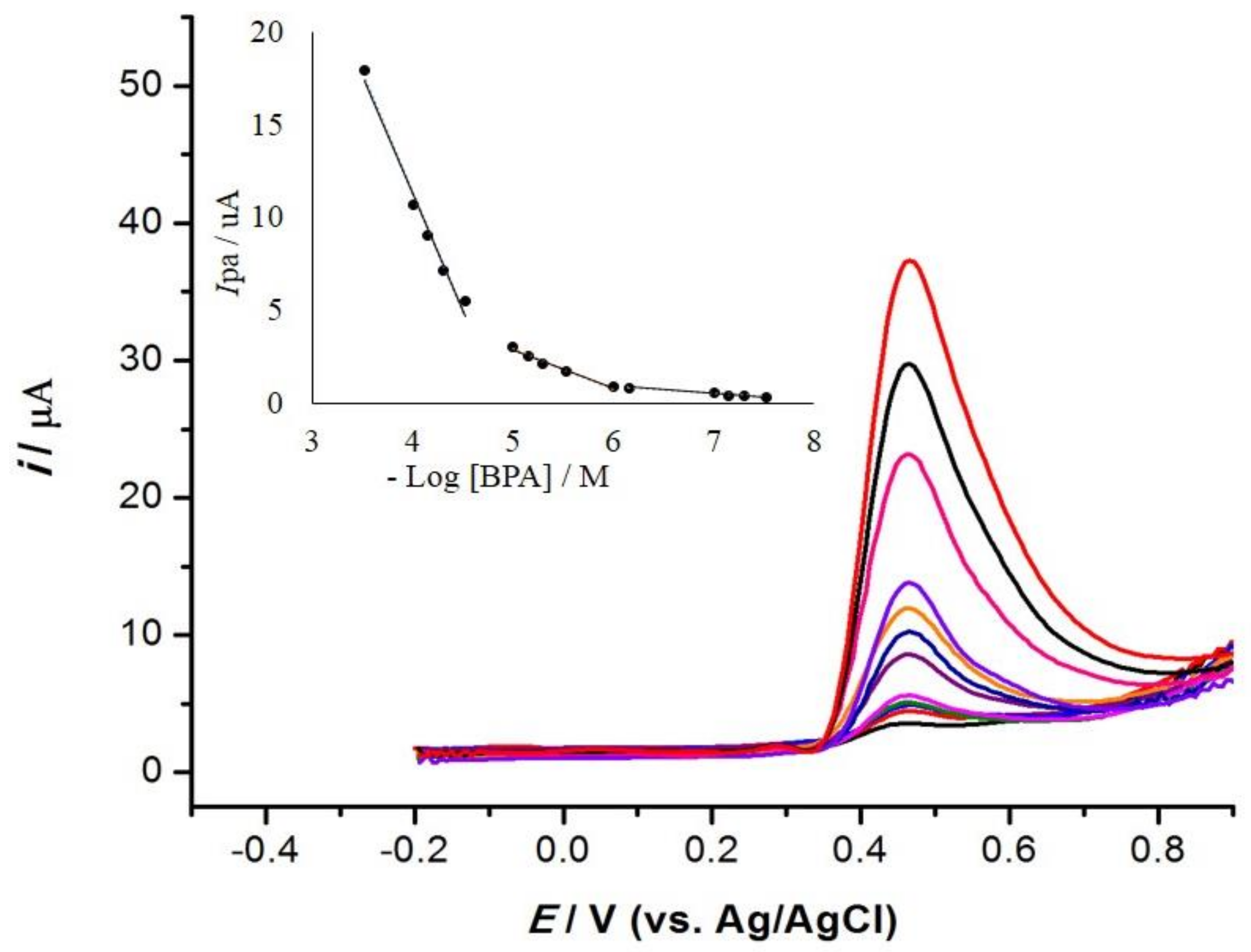 Sensors 19 00941 g012