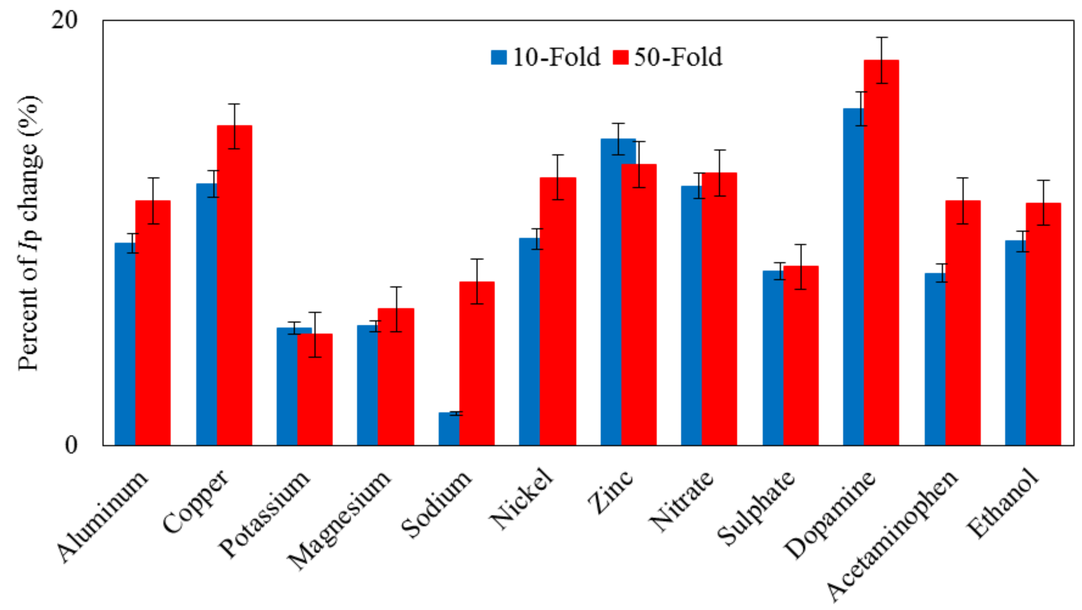 Sensors 19 00941 g013