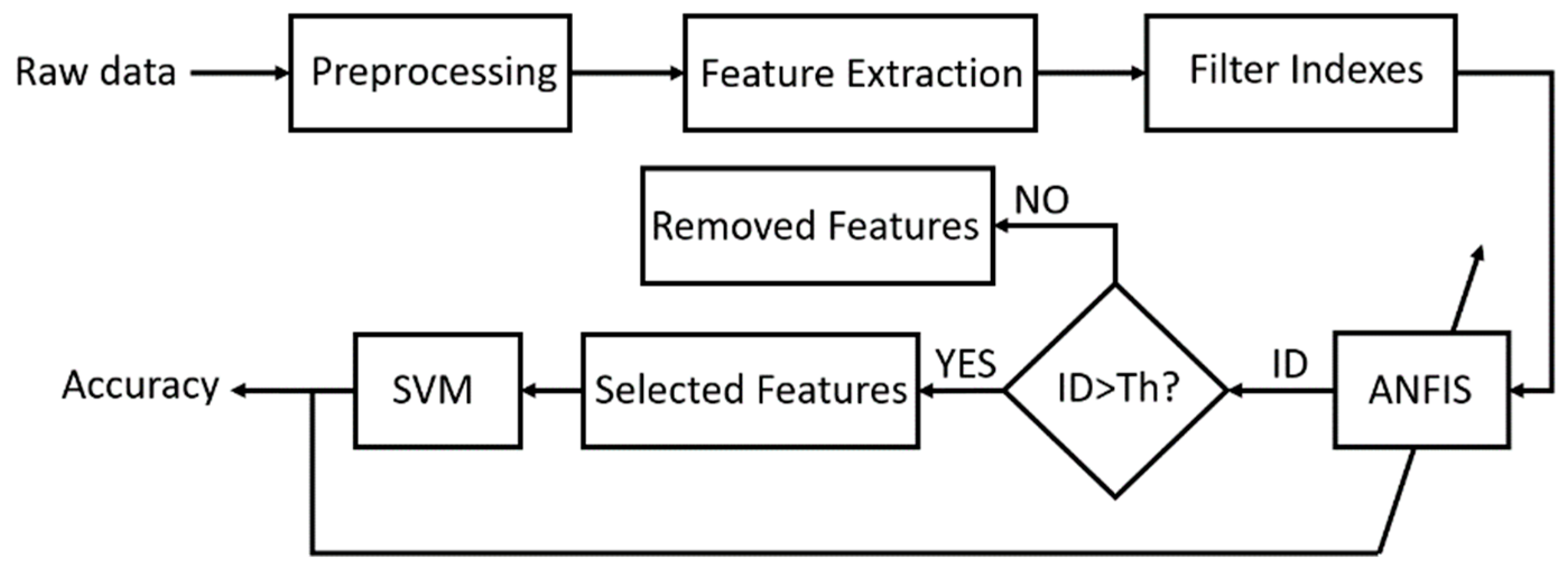 Sensors 19 00943 g001