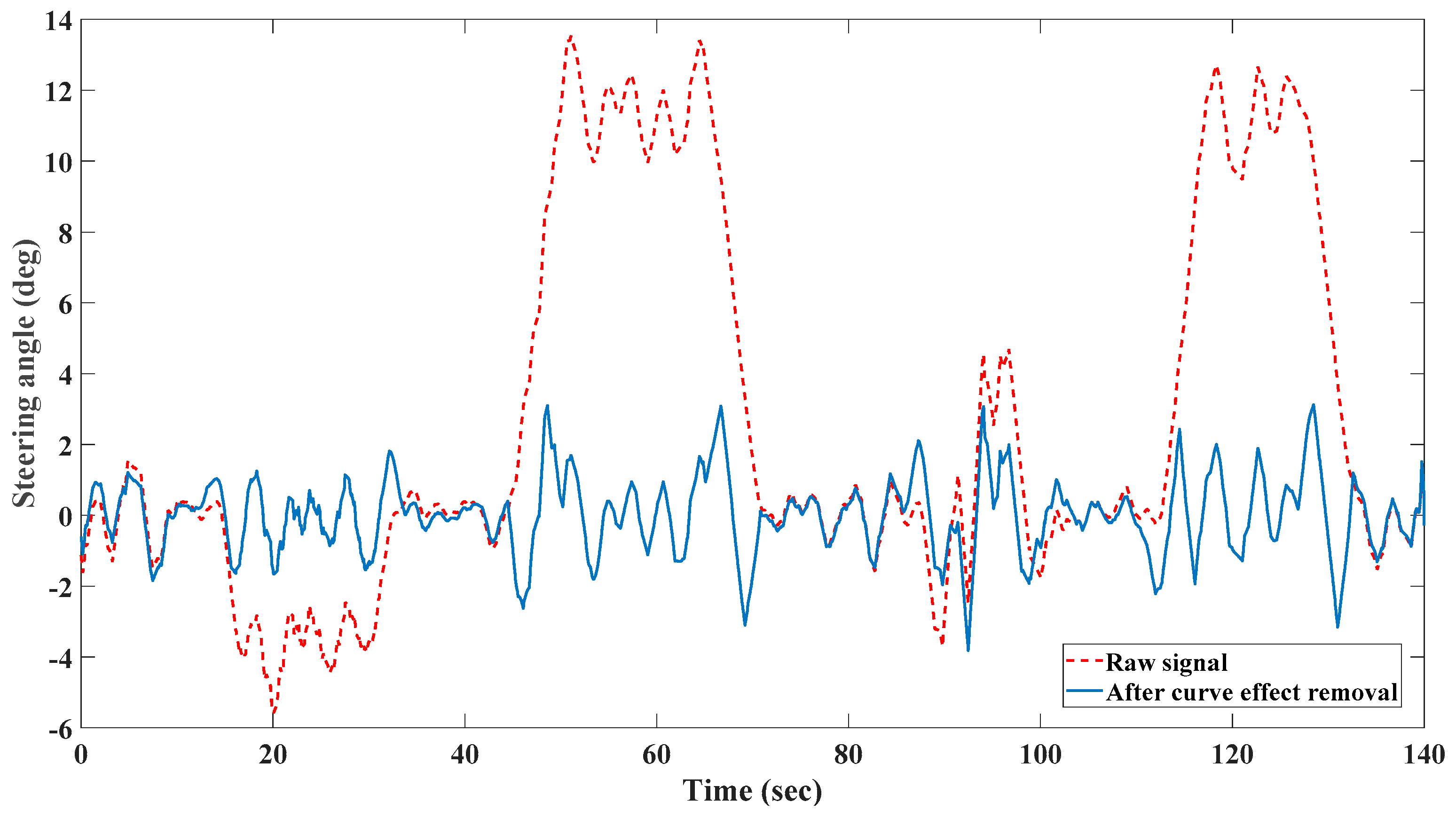 Sensors 19 00943 g002