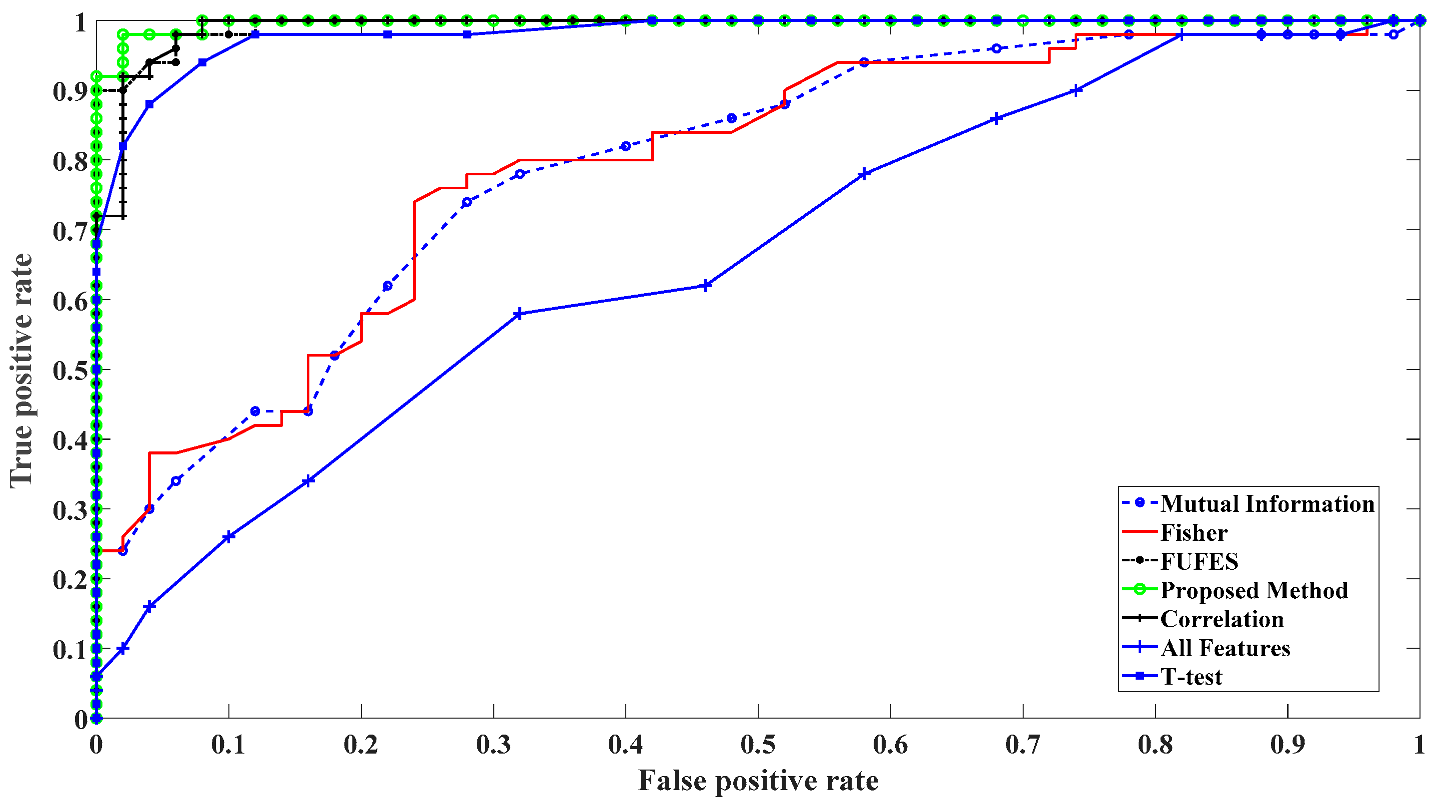 Sensors 19 00943 g006