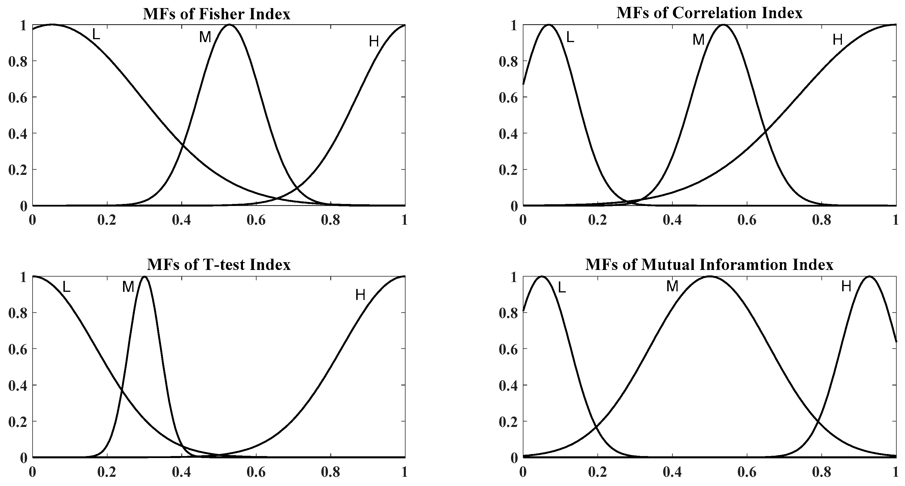 Sensors 19 00943 g007