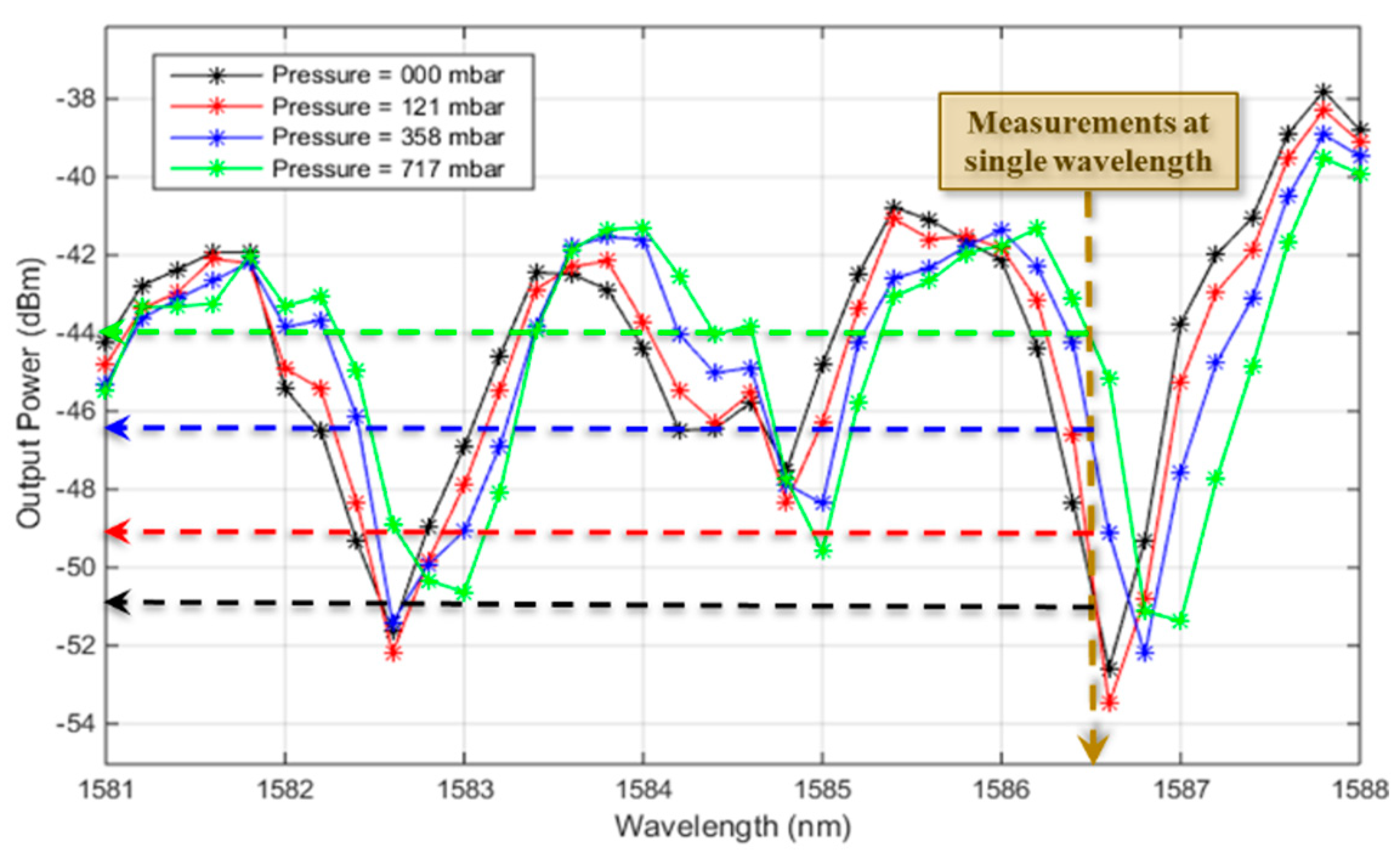 Sensors 19 00944 g004 Sensors 19 00944 g004