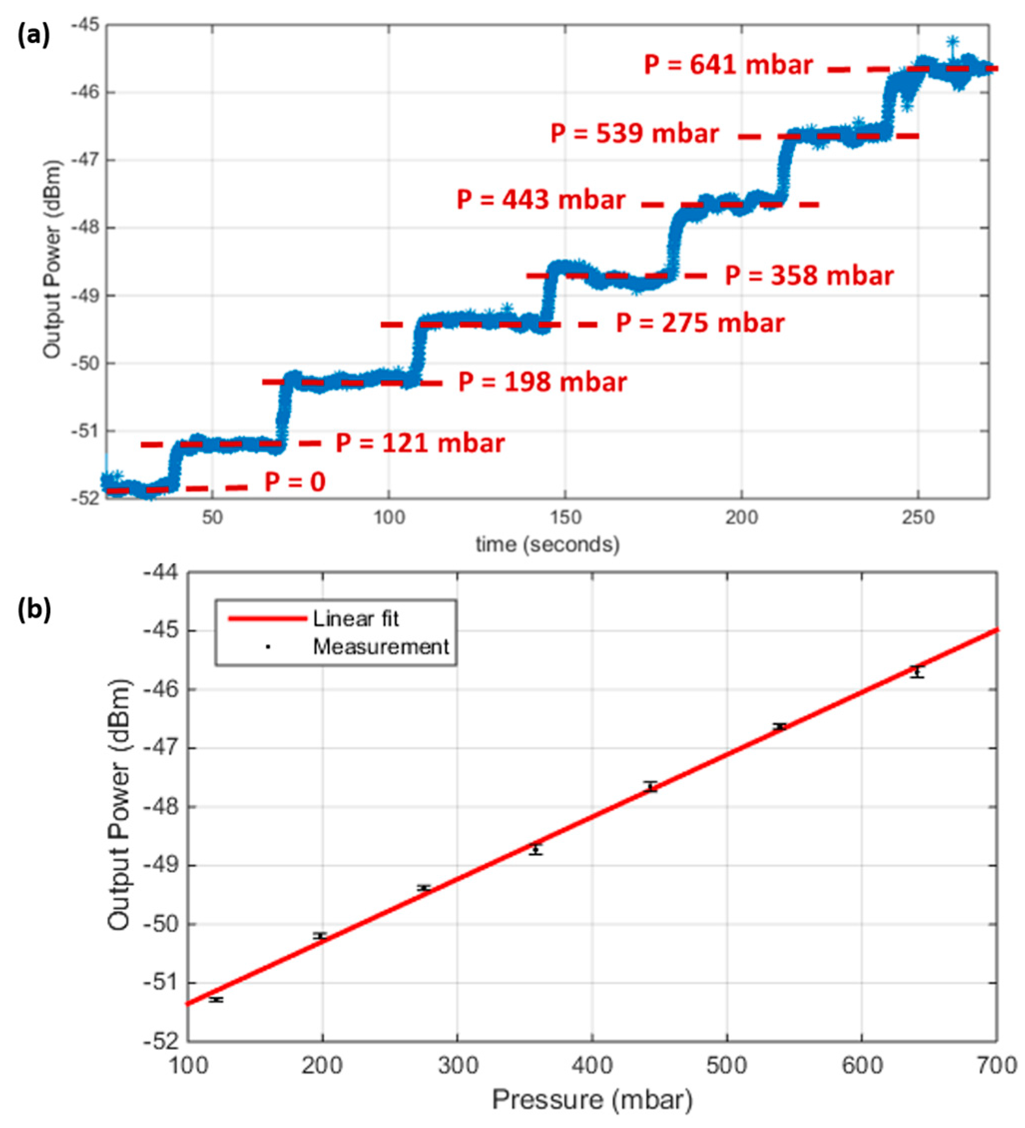 Sensors 19 00944 g005 Sensors 19 00944 g005