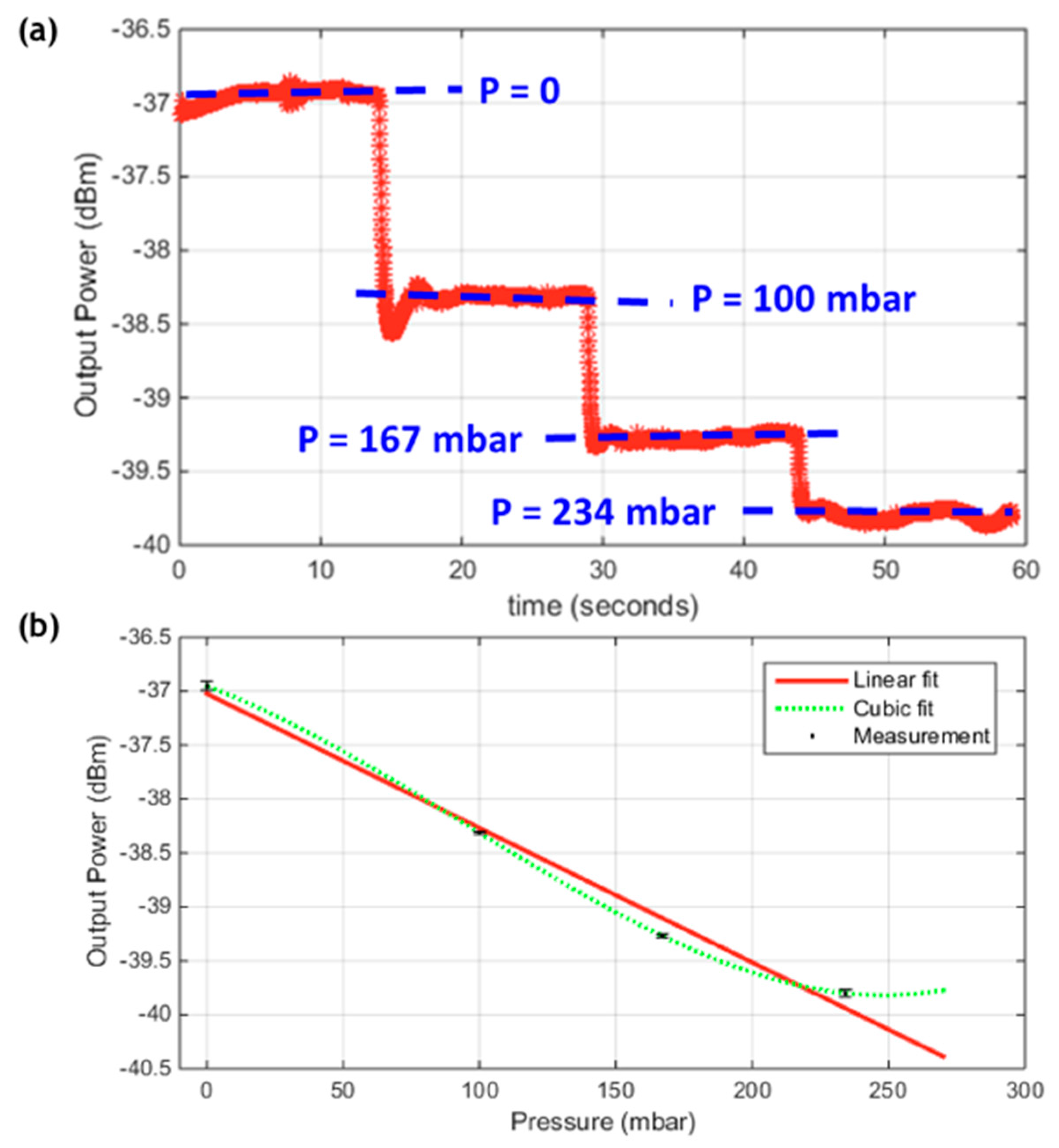 Sensors 19 00944 g006 Sensors 19 00944 g006