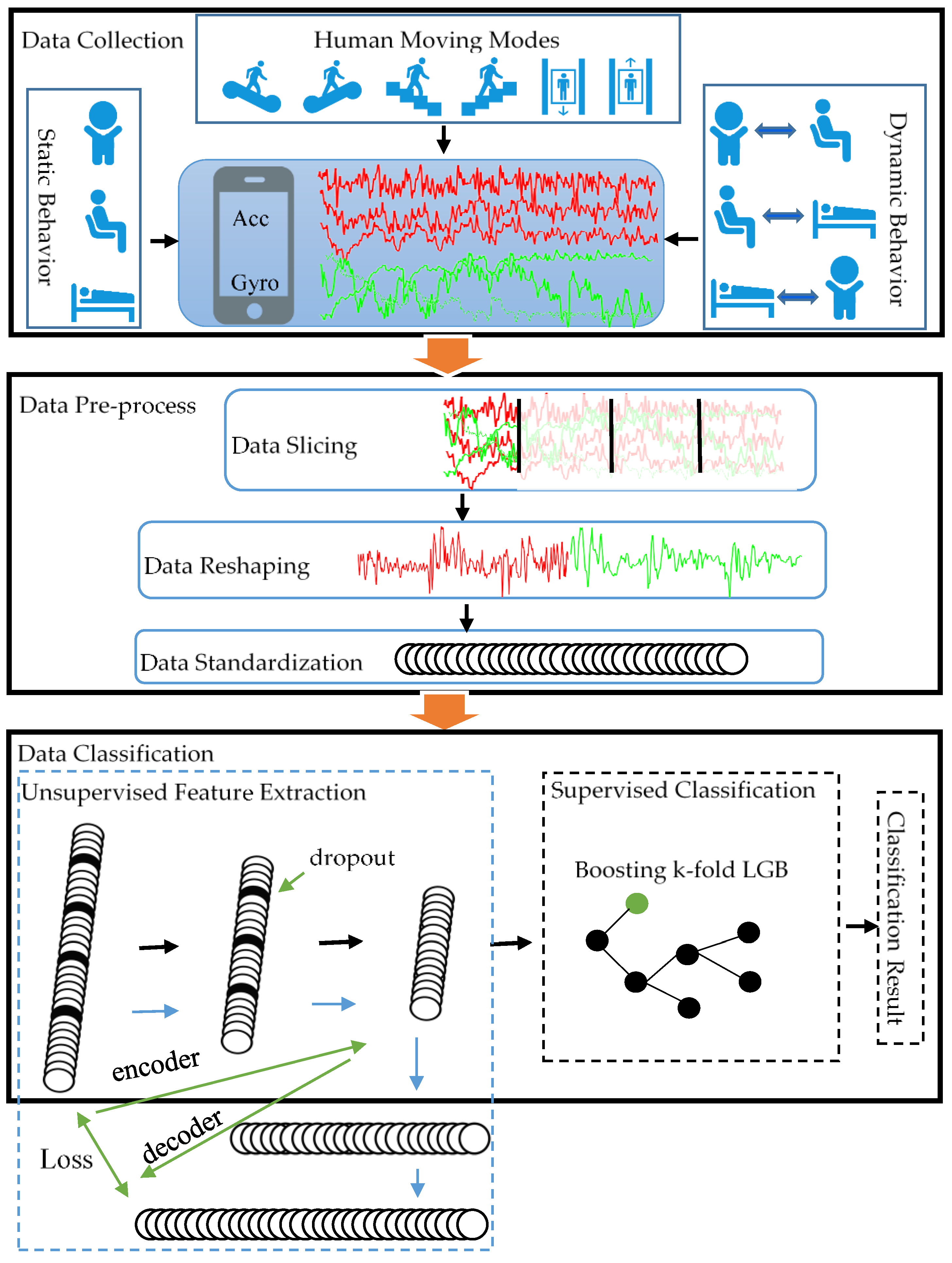 Sensors 19 00947 g001