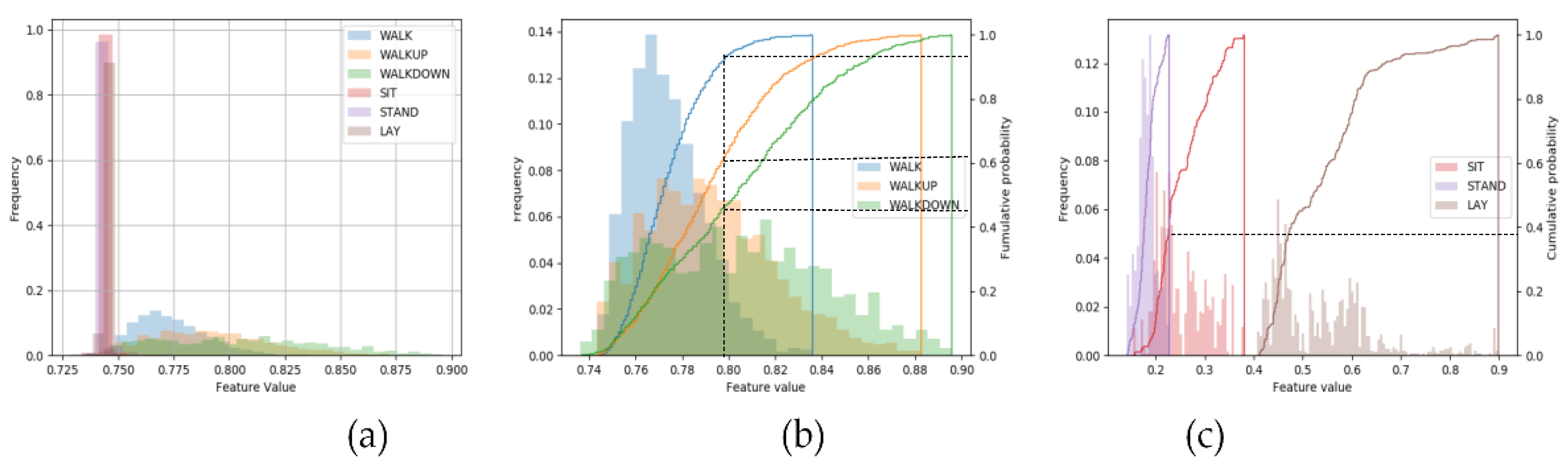 Sensors 19 00947 g002