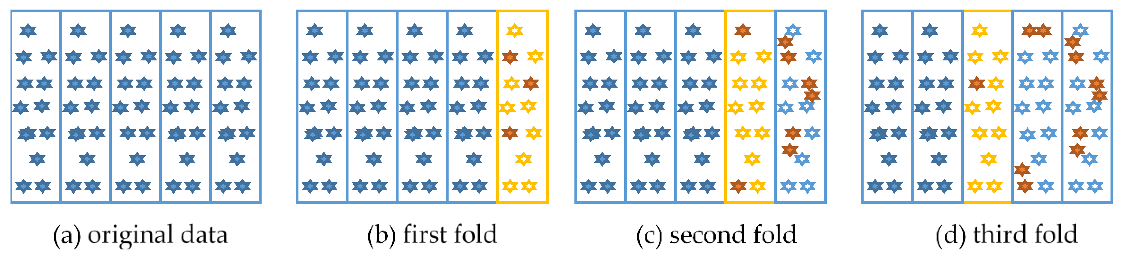 Sensors 19 00947 g003