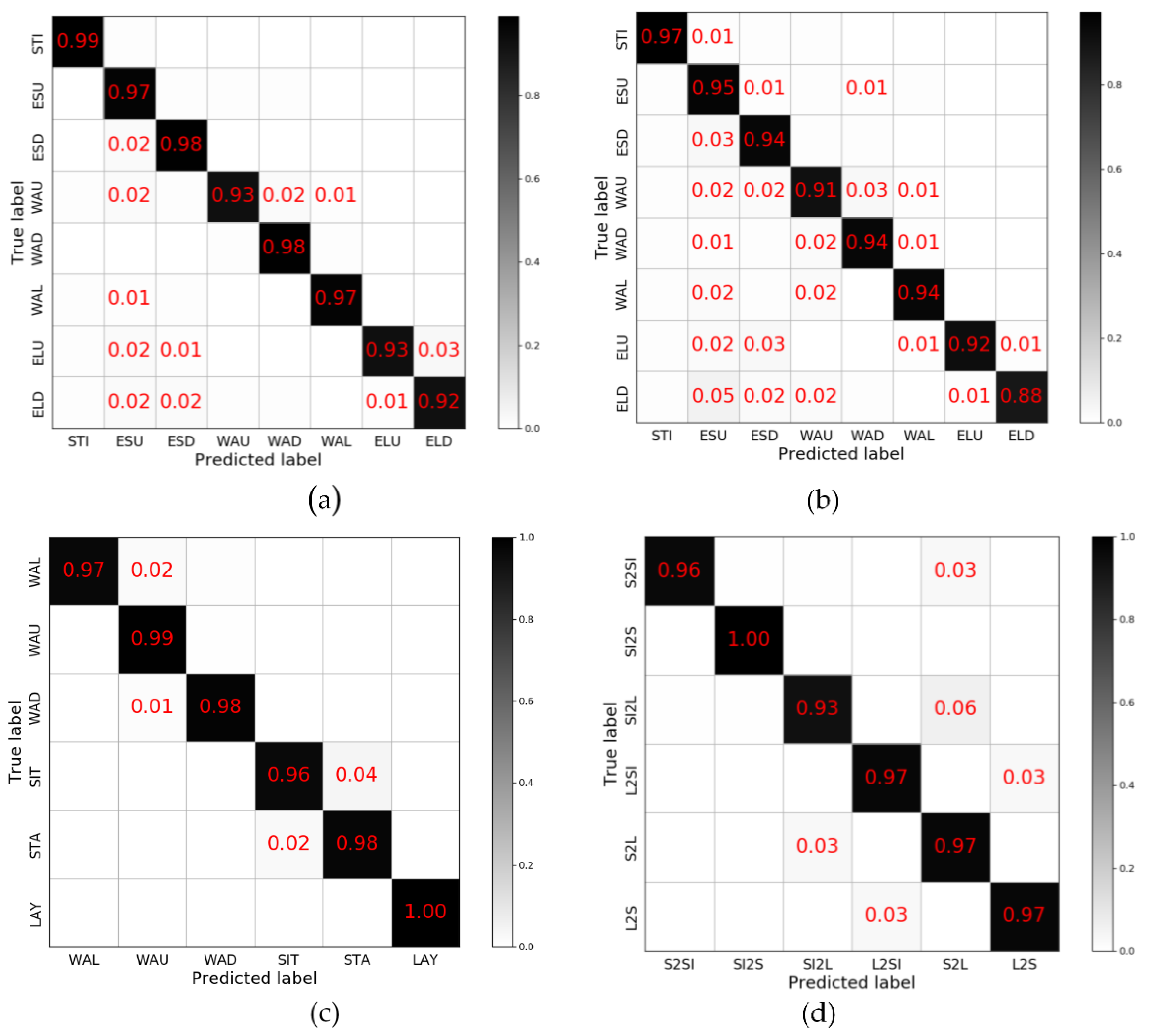 Sensors 19 00947 g006