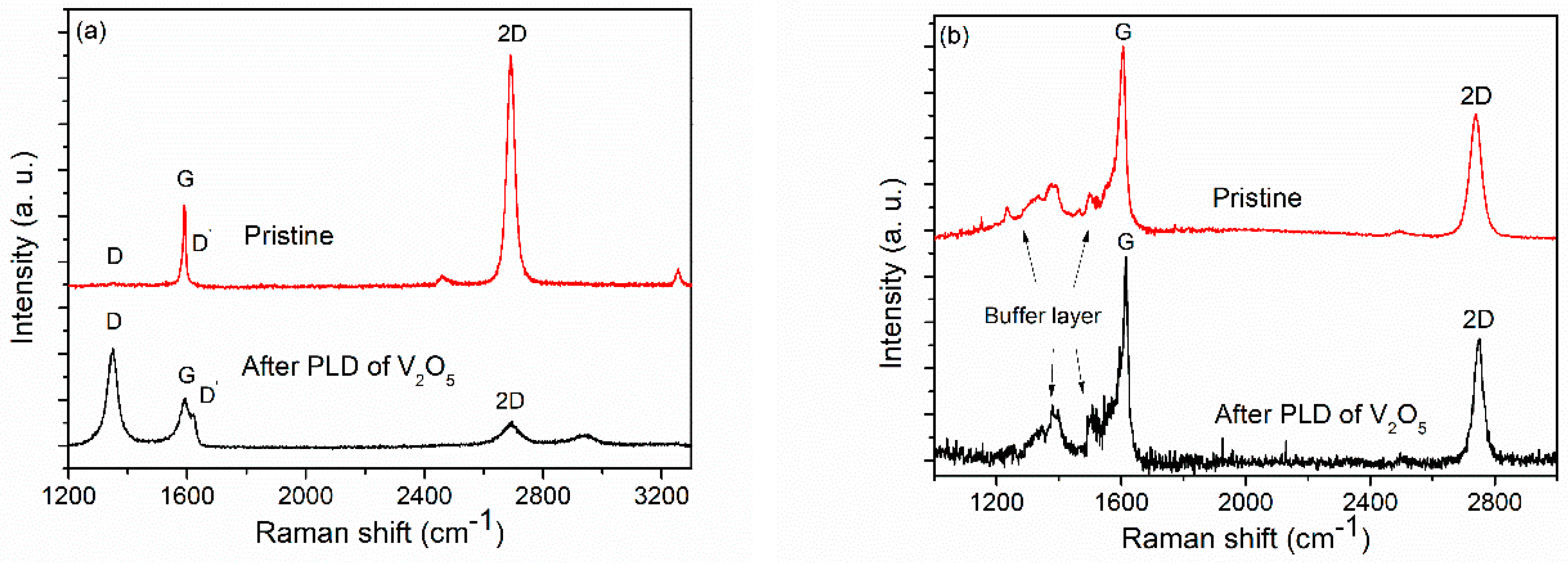 Sensors 19 00951 g003 Sensors 19 00951 g003