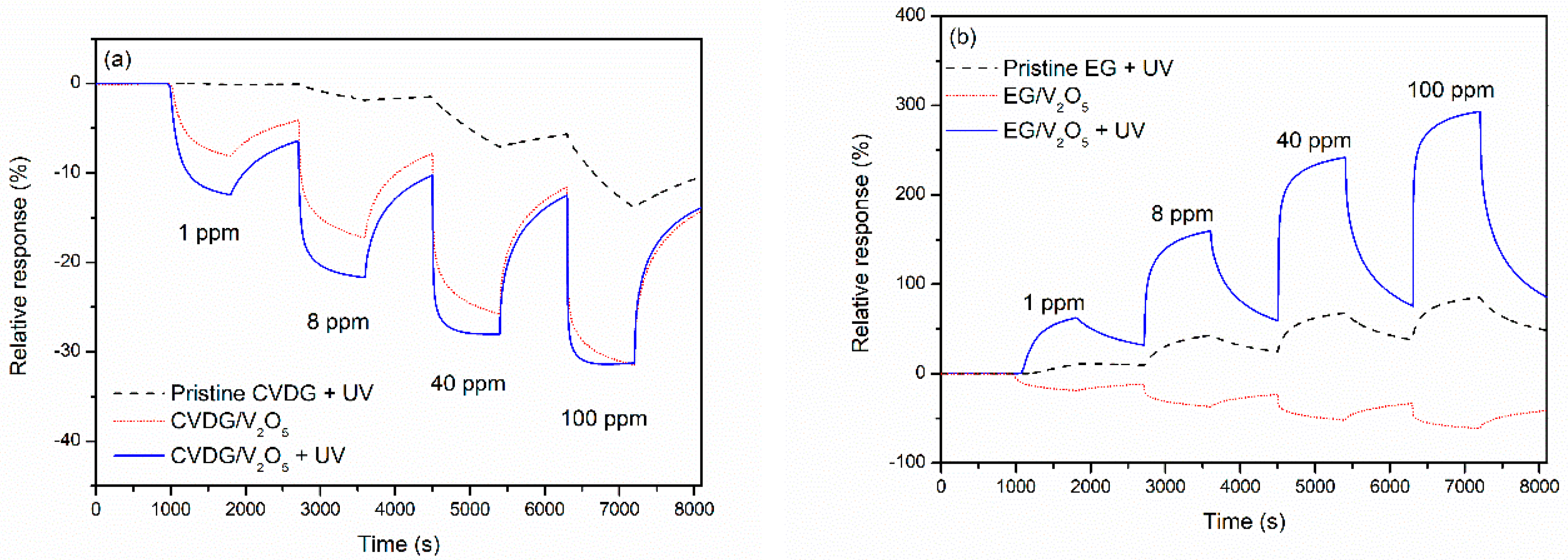 Sensors 19 00951 g004 Sensors 19 00951 g004