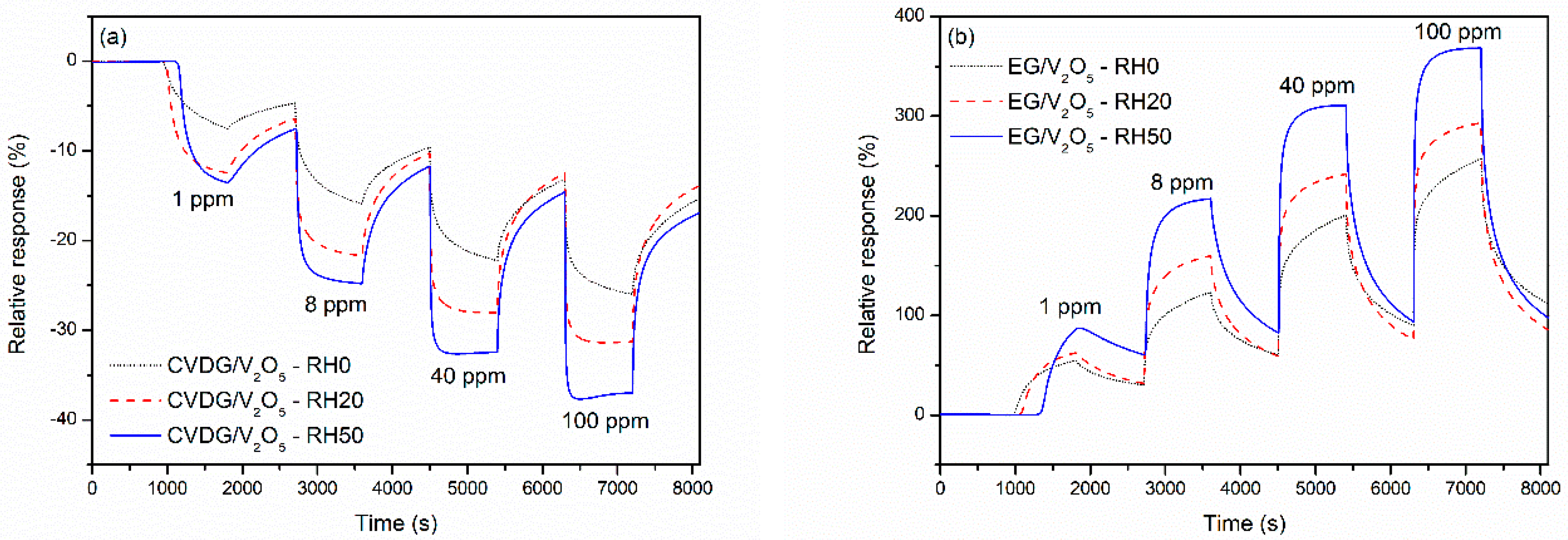 Sensors 19 00951 g005 Sensors 19 00951 g005