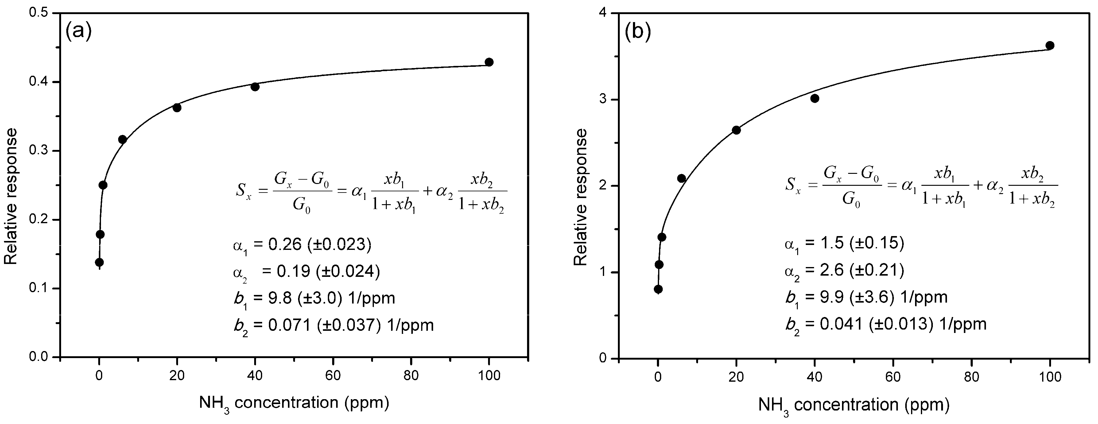 Sensors 19 00951 g006 Sensors 19 00951 g006
