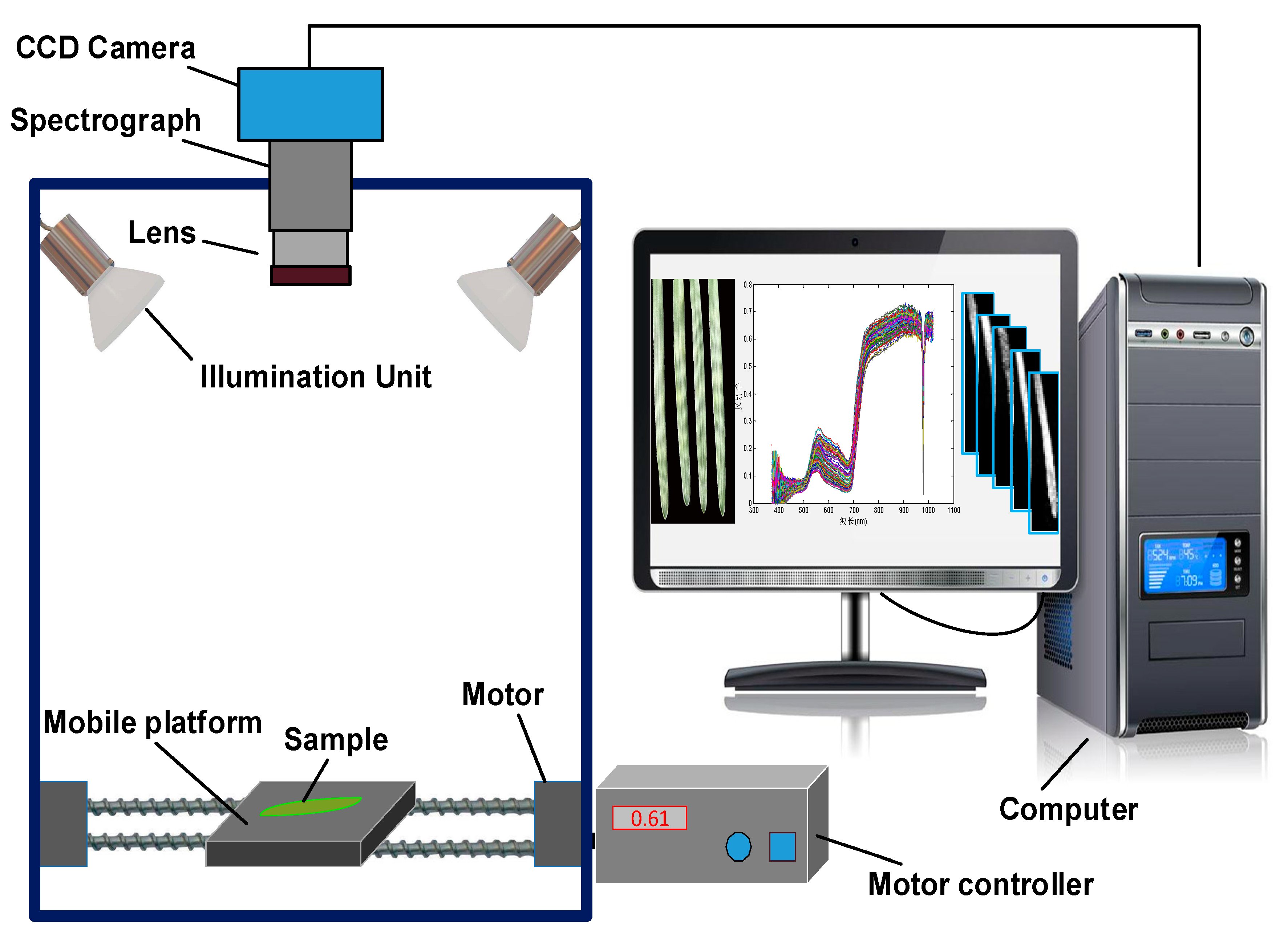 Sensors 19 00952 g001 Sensors 19 00952 g001