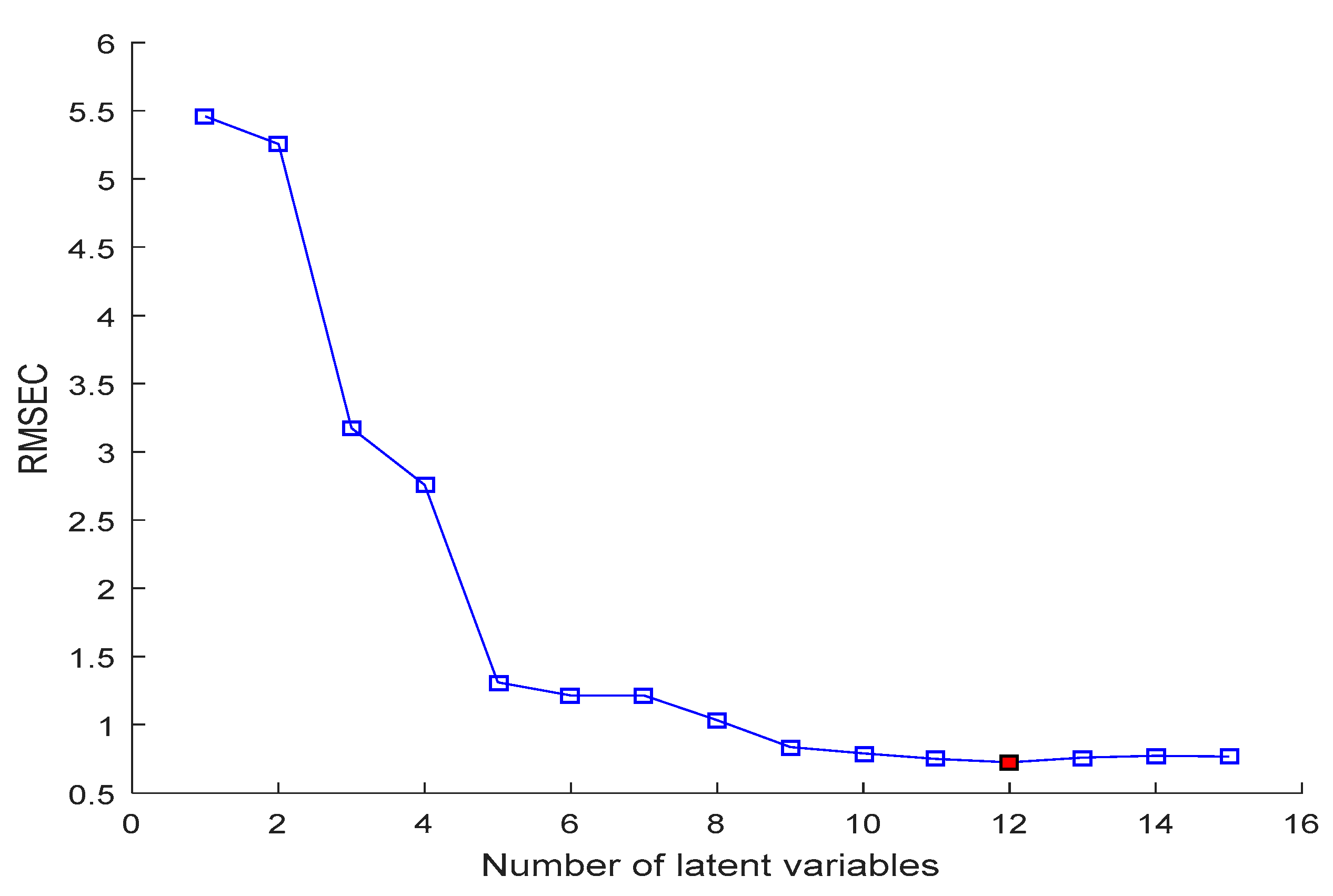 Sensors 19 00952 g006 Sensors 19 00952 g006