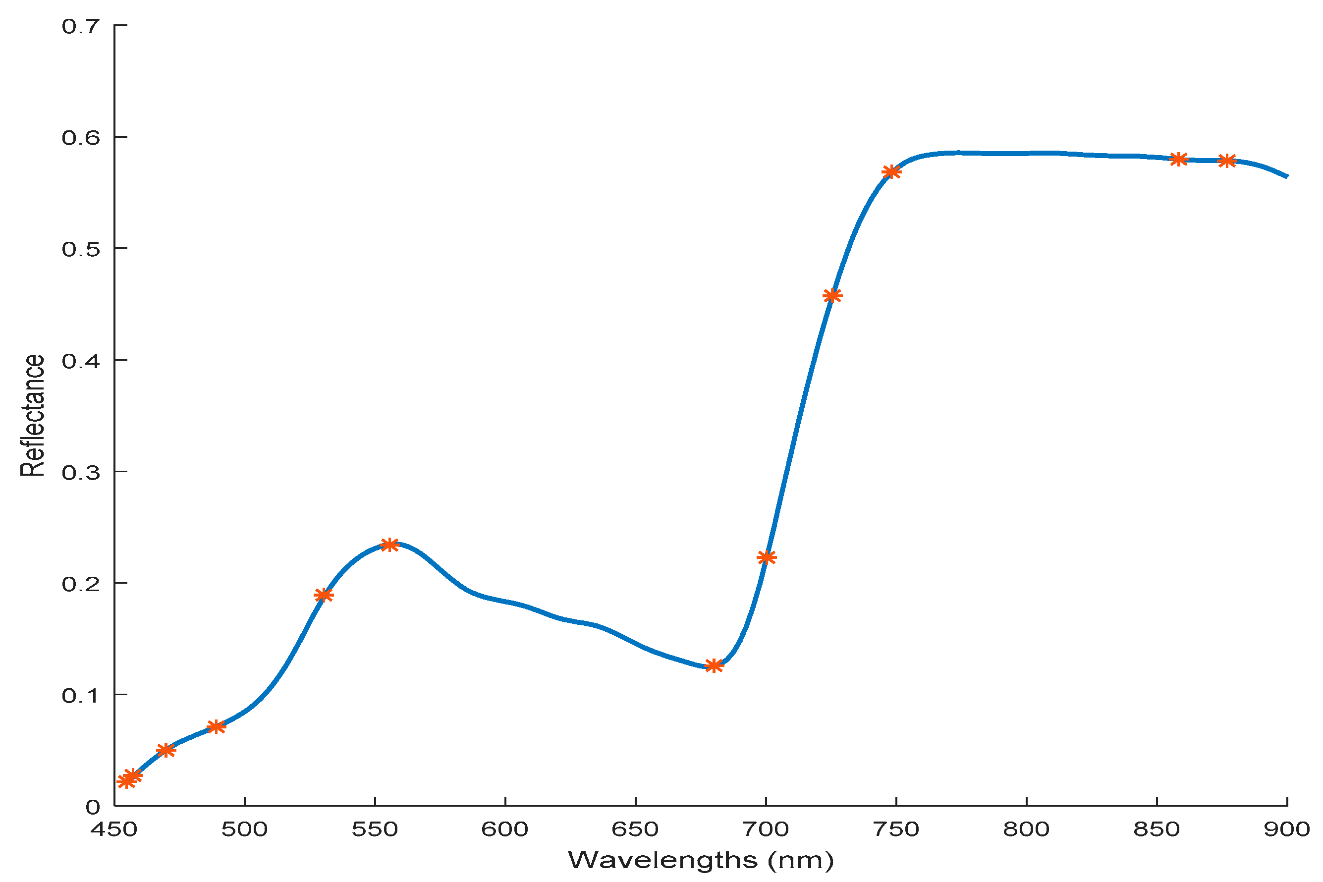 Sensors 19 00952 g007 Sensors 19 00952 g007