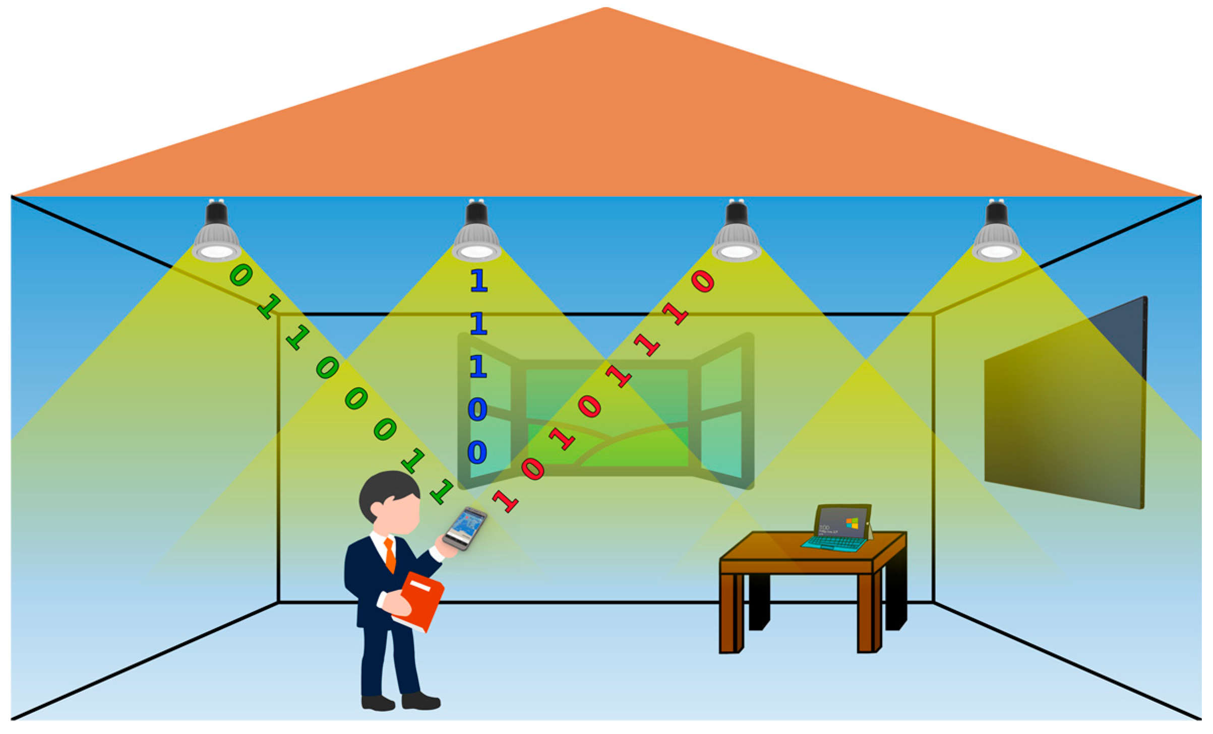 Sensors 19 00956 g001