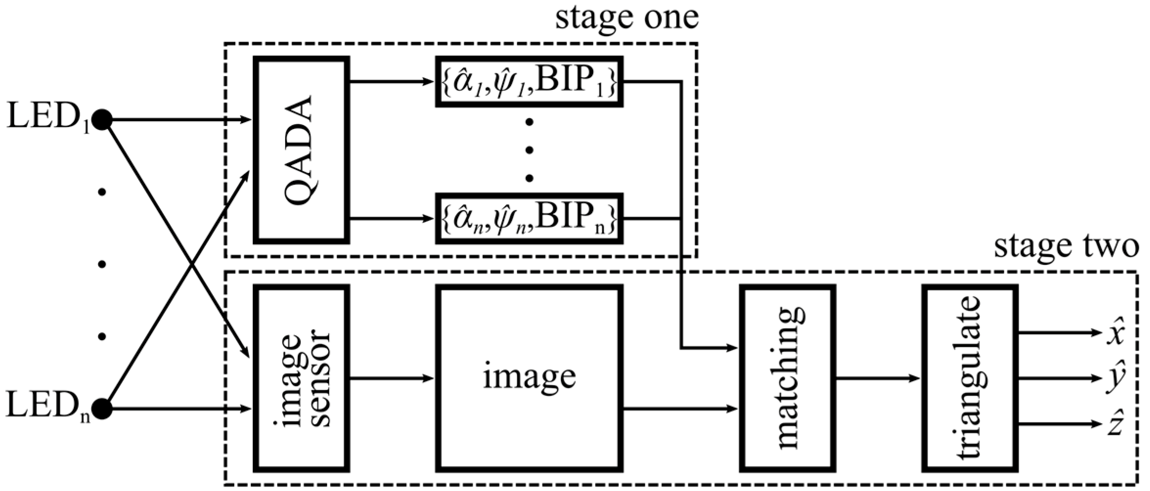 Sensors 19 00956 g003