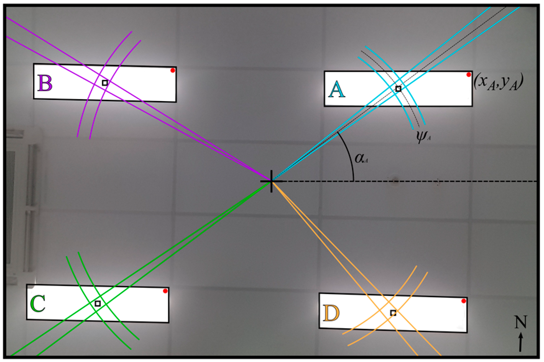 Sensors 19 00956 g005