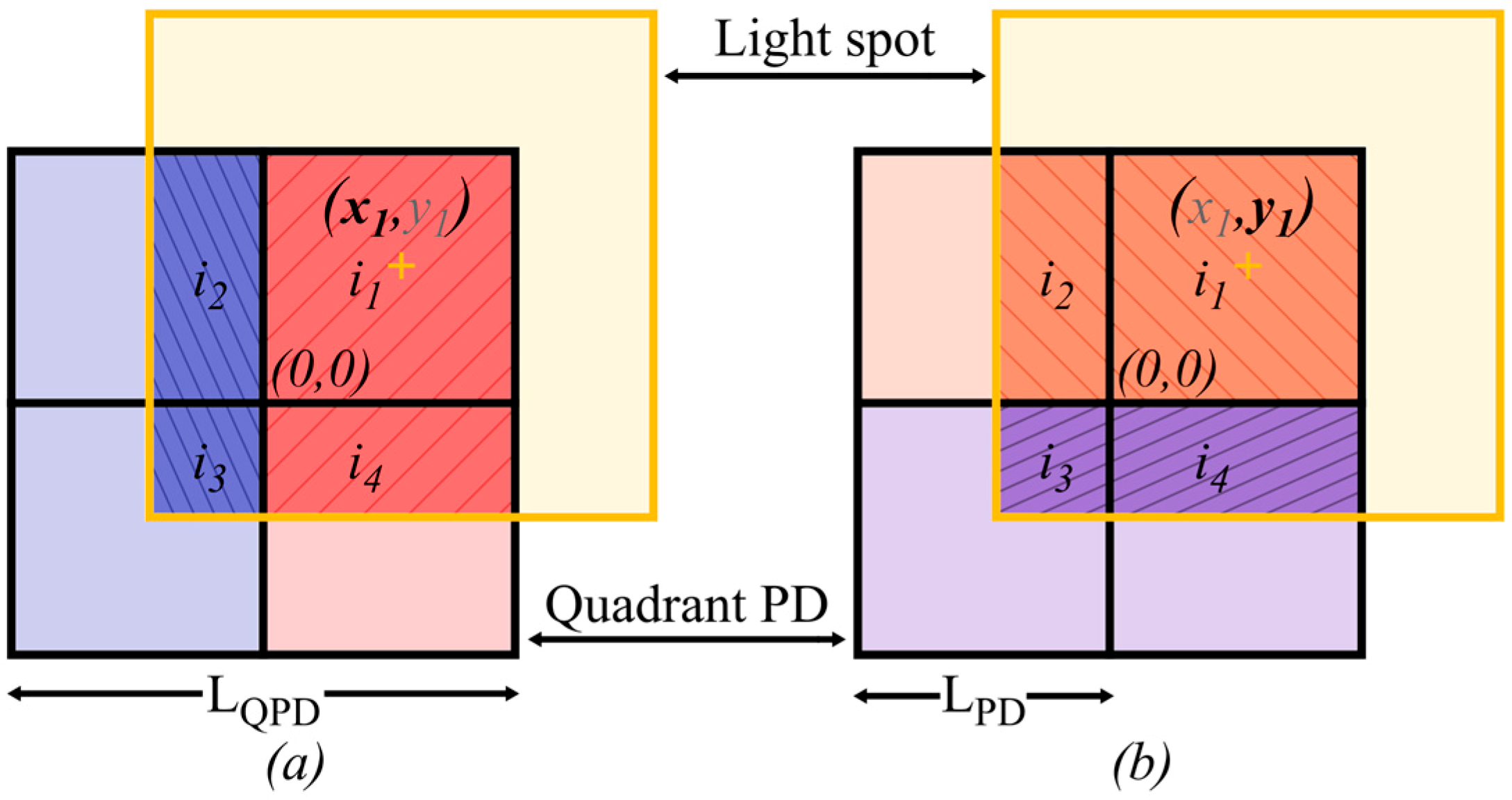 Sensors 19 00956 g007