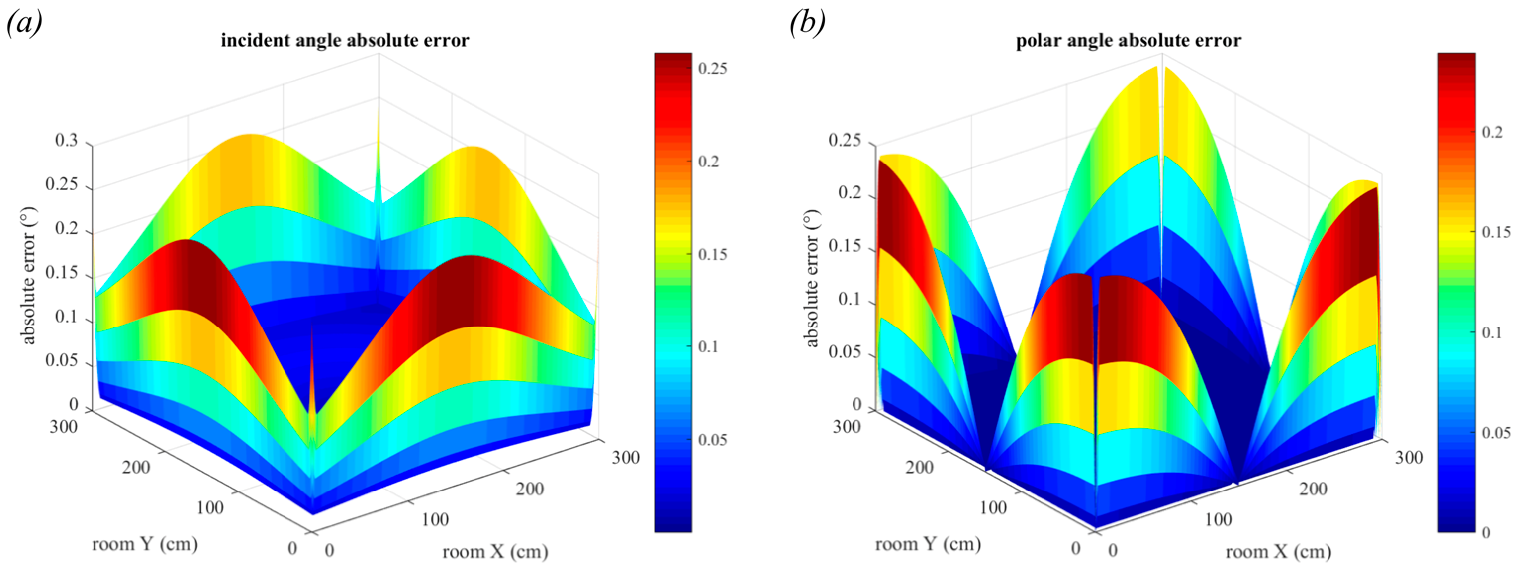 Sensors 19 00956 g013