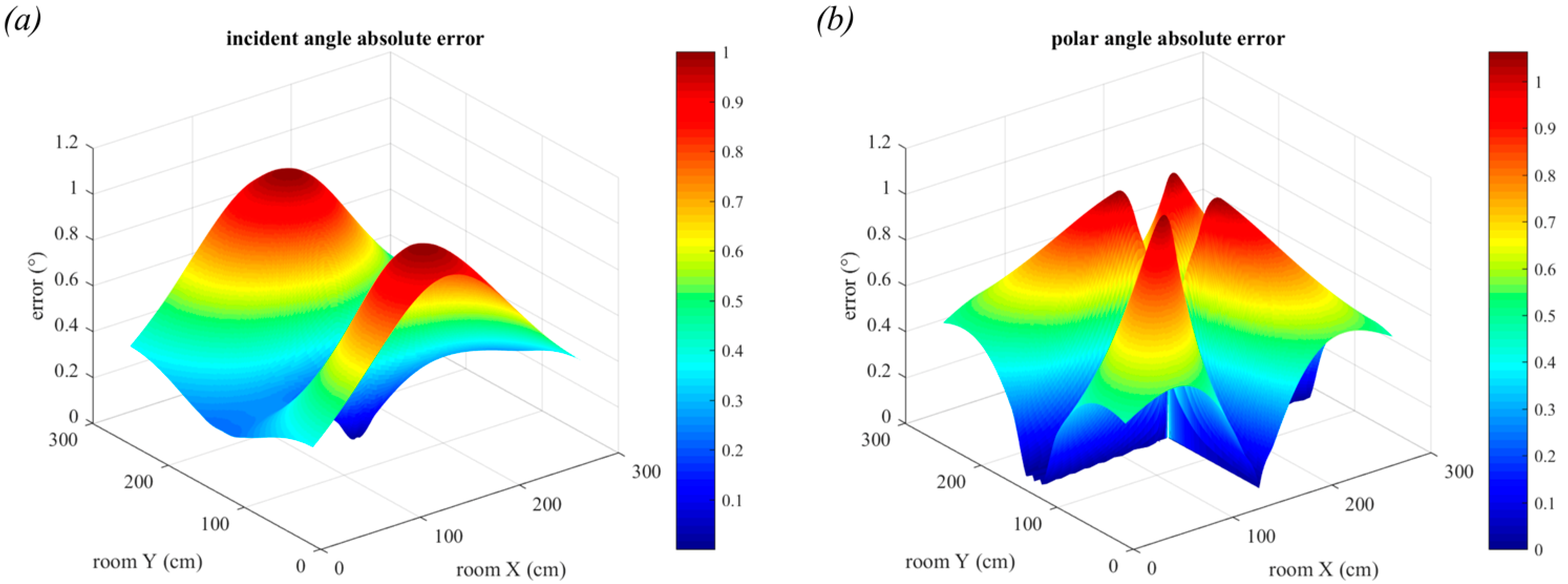 Sensors 19 00956 g016