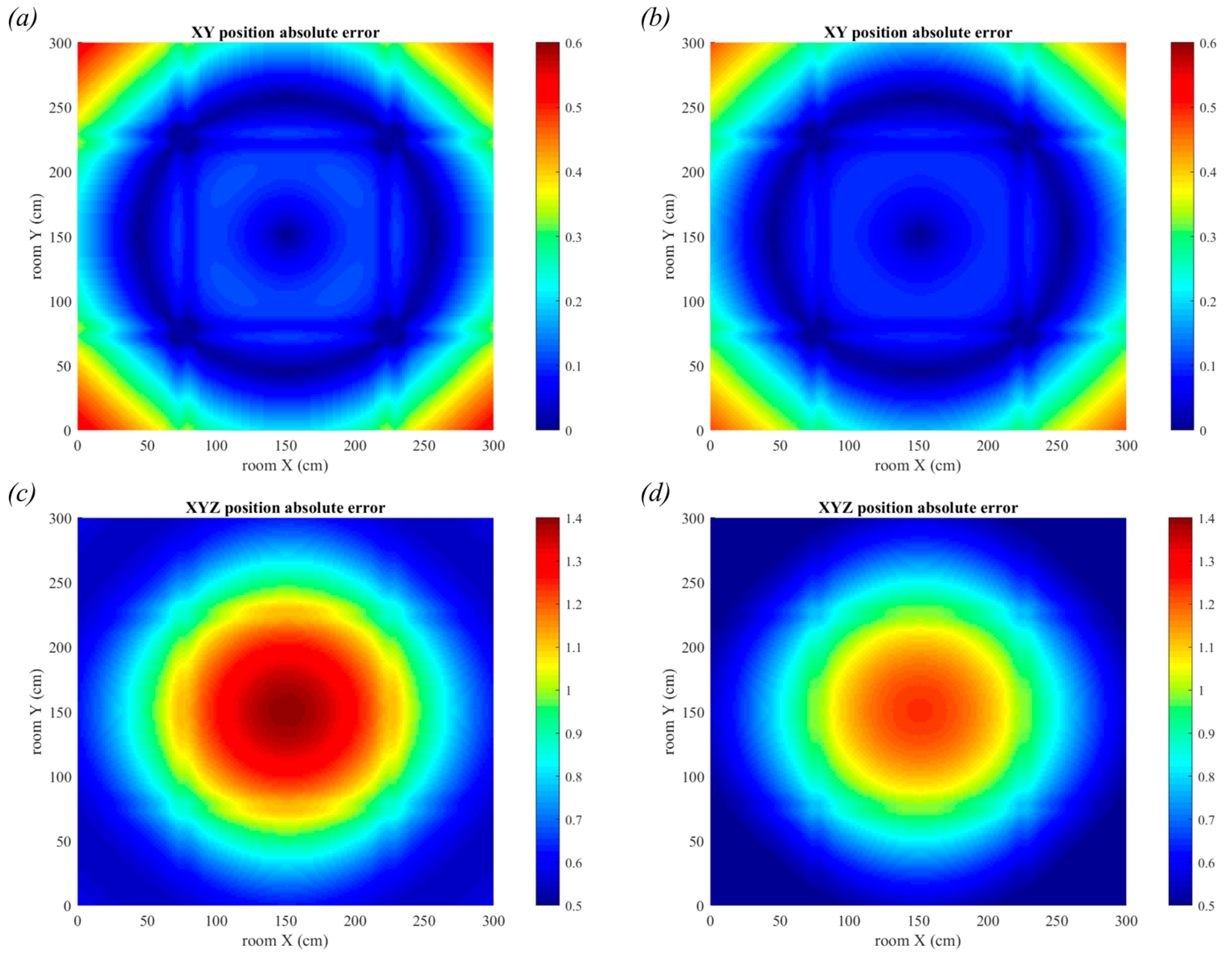 Sensors 19 00956 g018