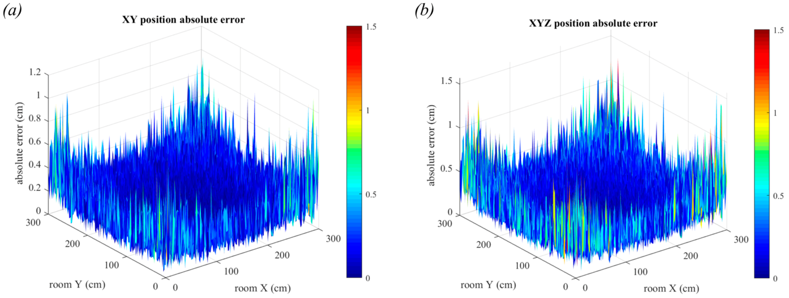 Sensors 19 00956 g020